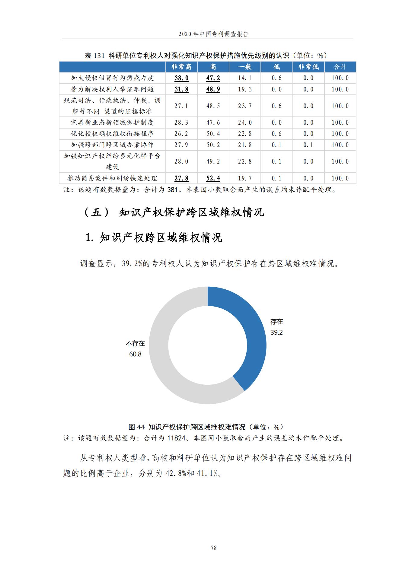 《2020年中国专利调查报告》全文发布