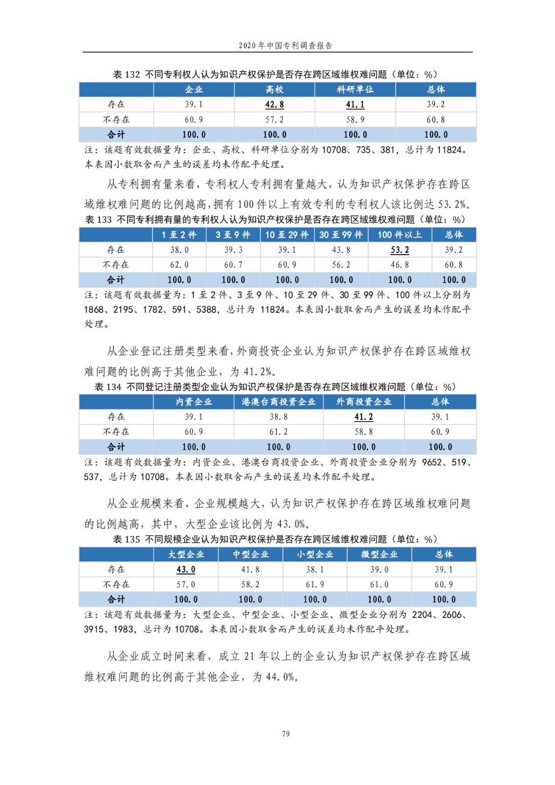 《2020年中国专利调查报告》全文发布