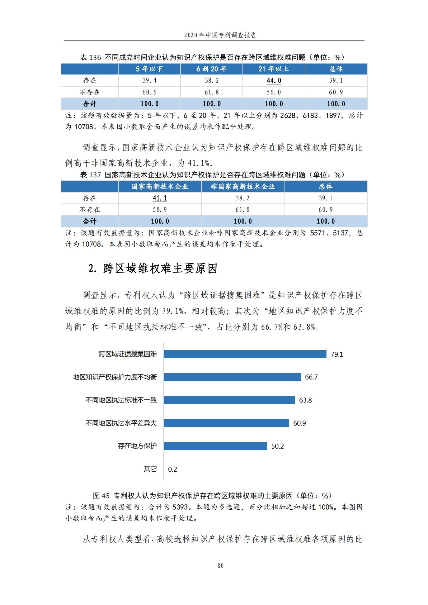 《2020年中国专利调查报告》全文发布