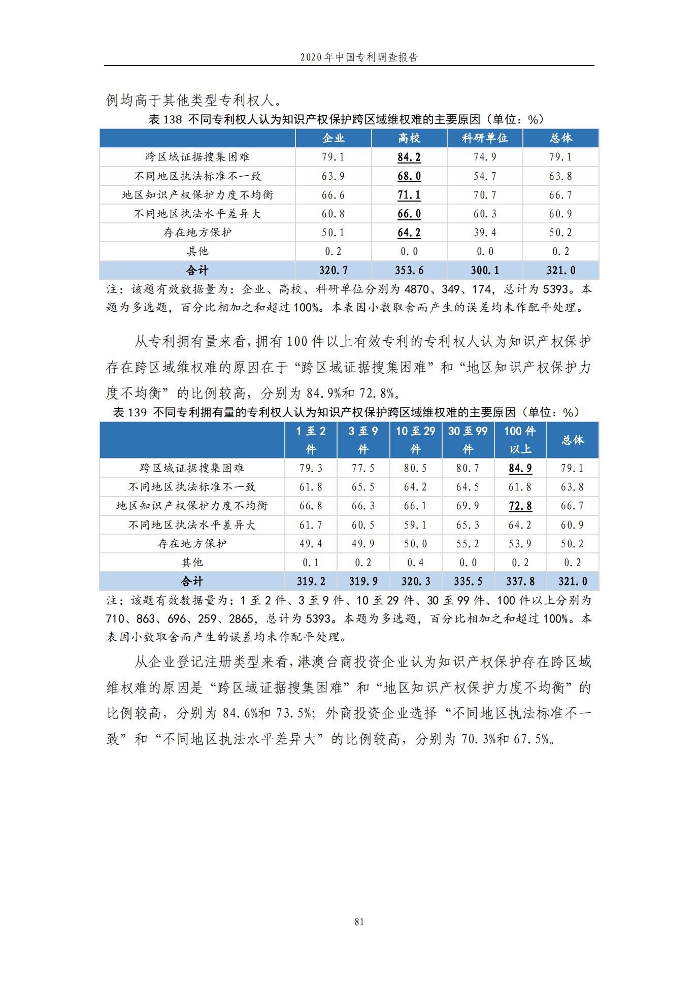 《2020年中国专利调查报告》全文发布