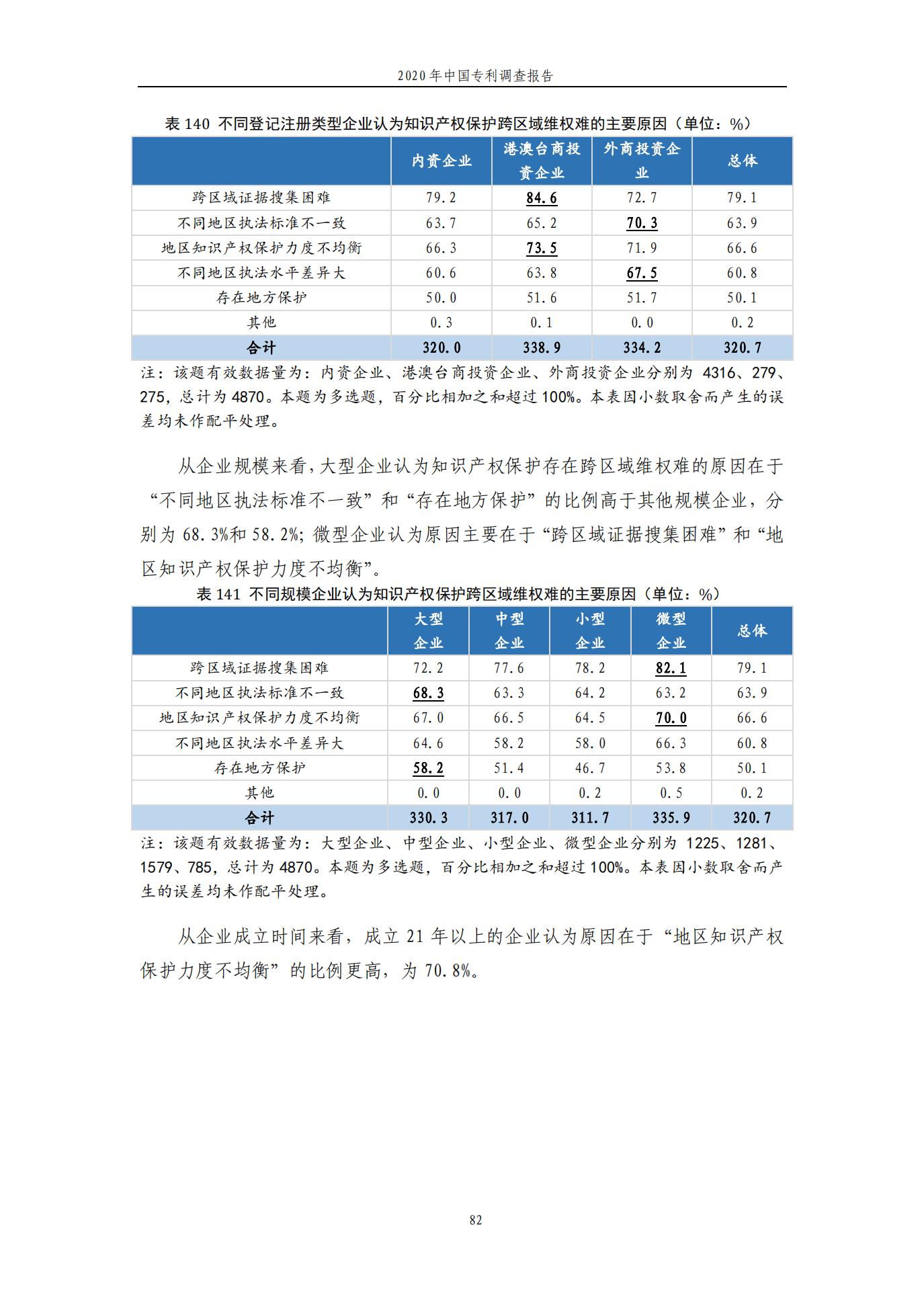《2020年中国专利调查报告》全文发布