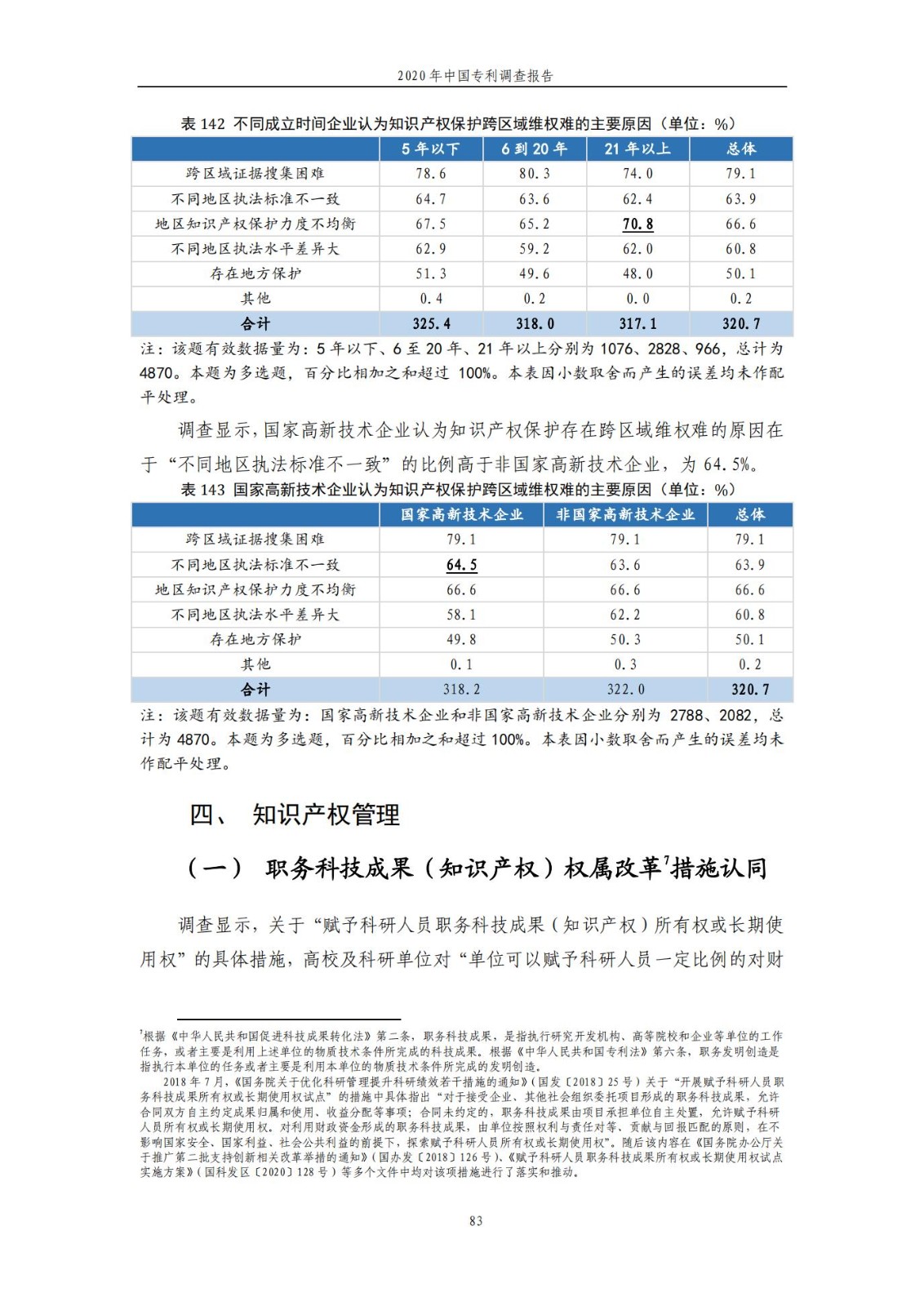 《2020年中国专利调查报告》全文发布