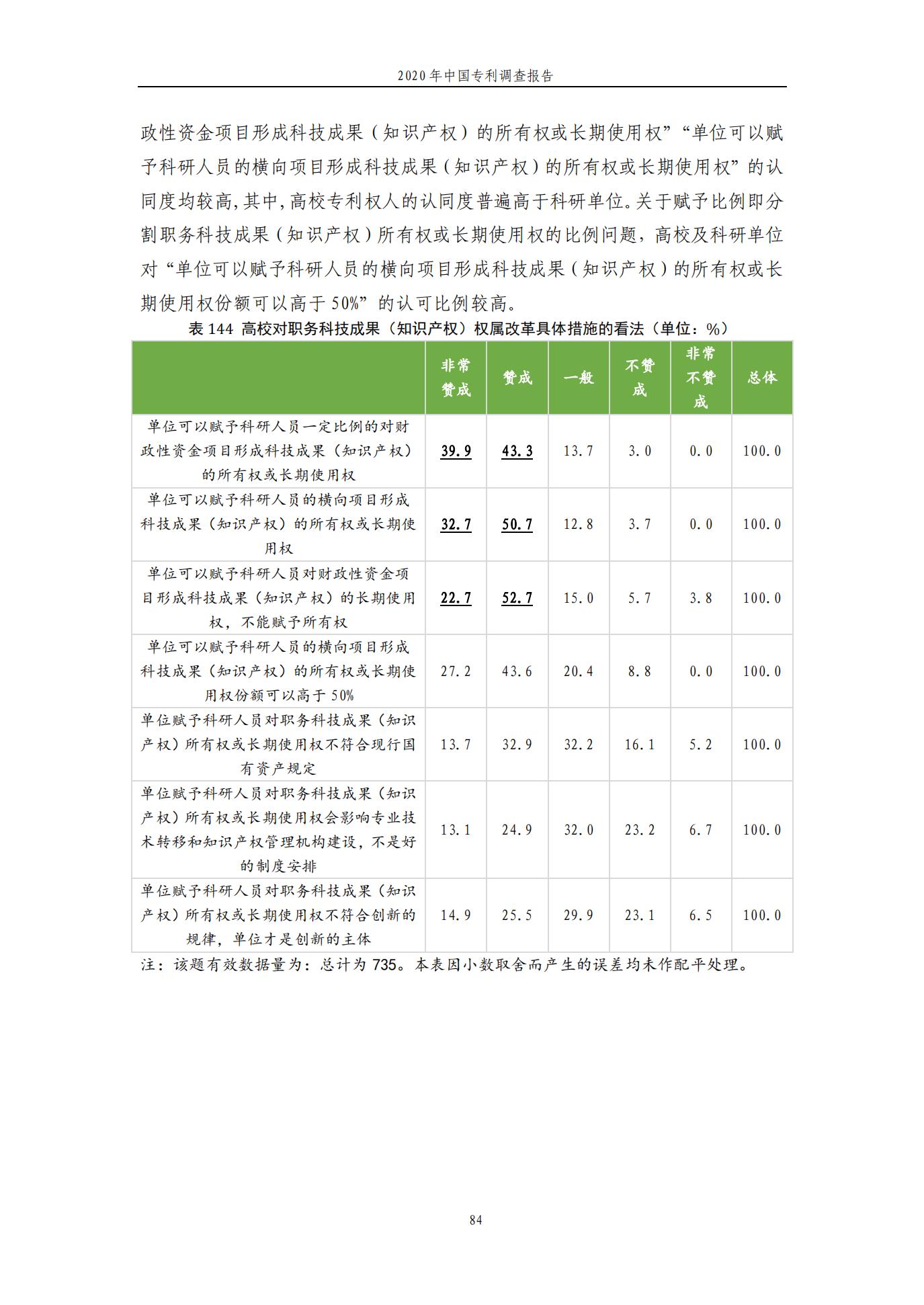 《2020年中国专利调查报告》全文发布