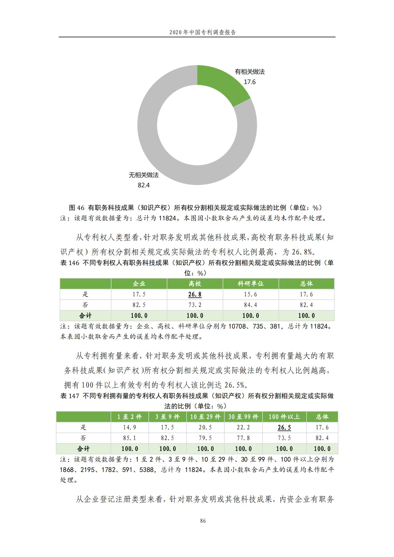 《2020年中国专利调查报告》全文发布