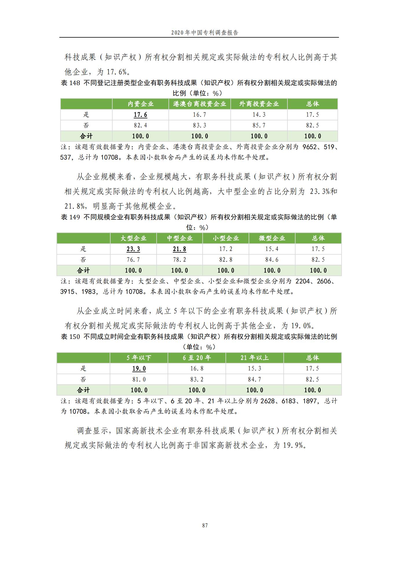 《2020年中国专利调查报告》全文发布