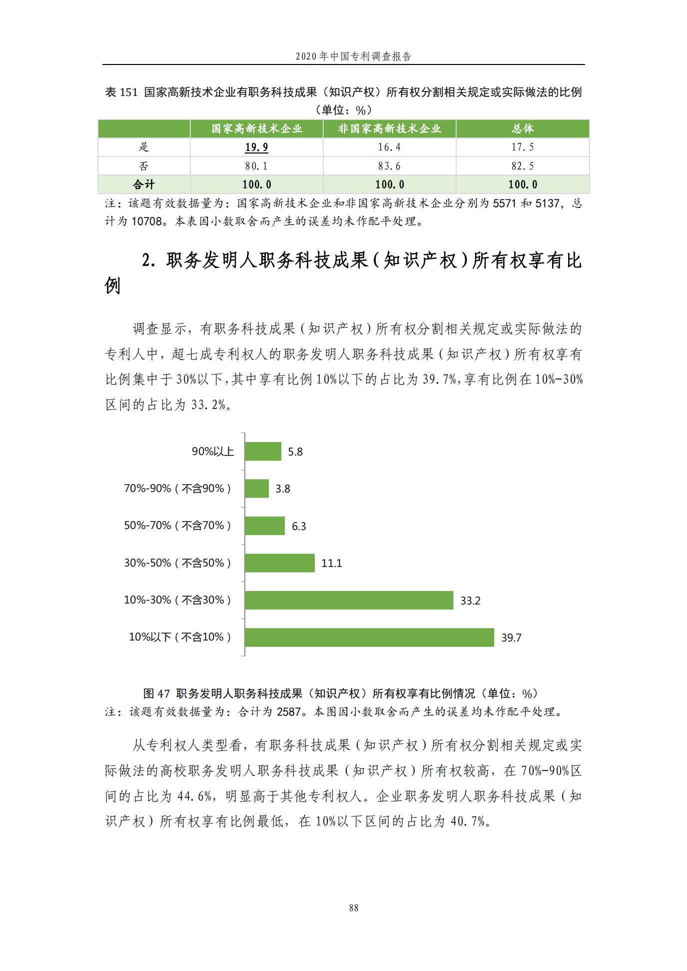 《2020年中国专利调查报告》全文发布