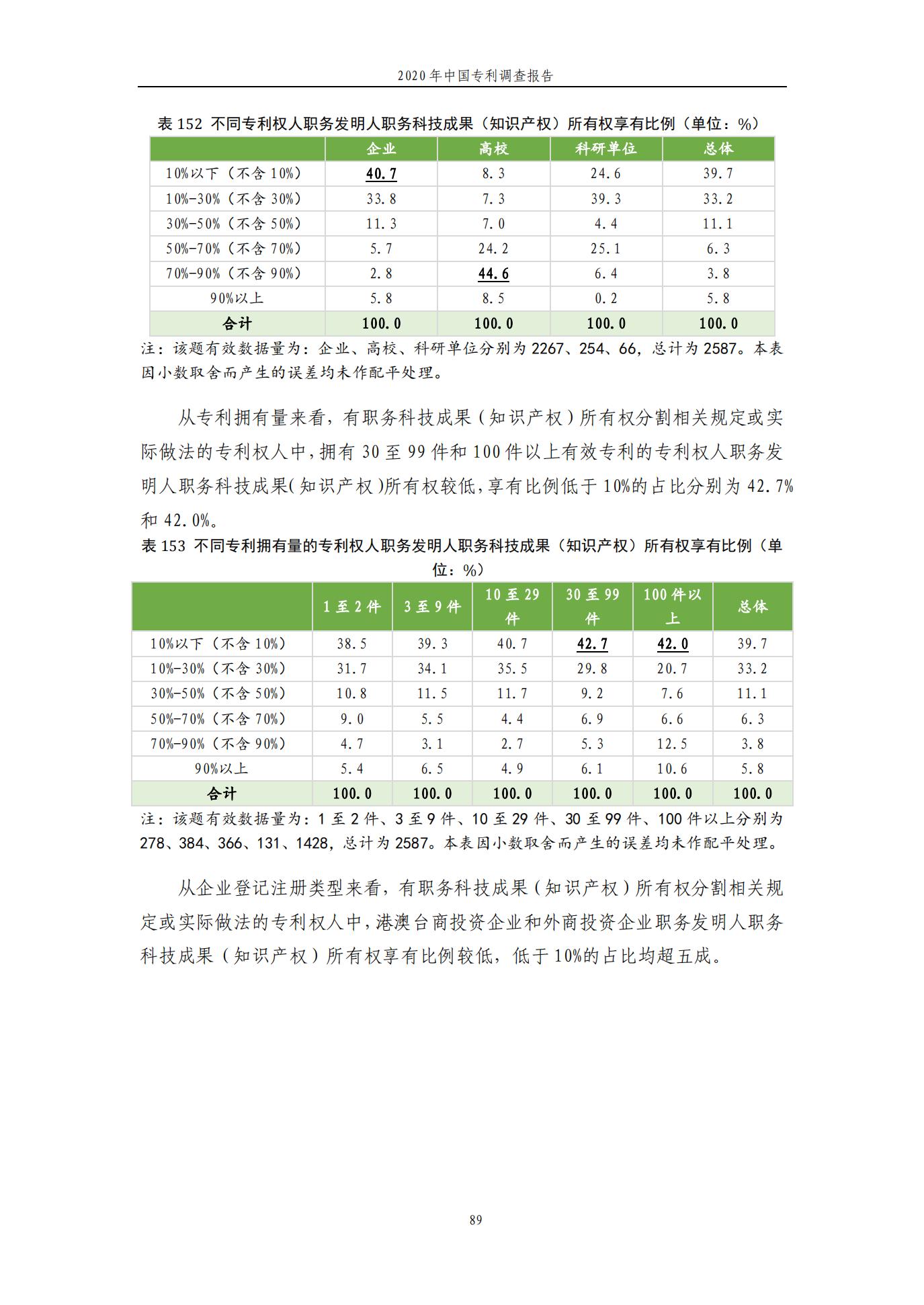 《2020年中国专利调查报告》全文发布