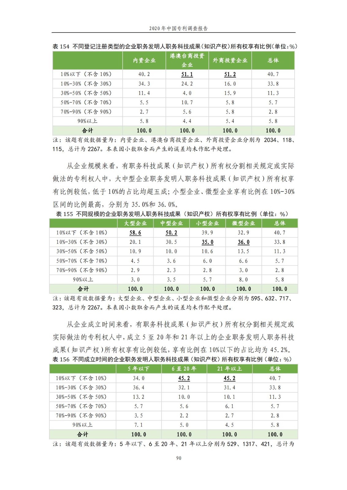 《2020年中国专利调查报告》全文发布