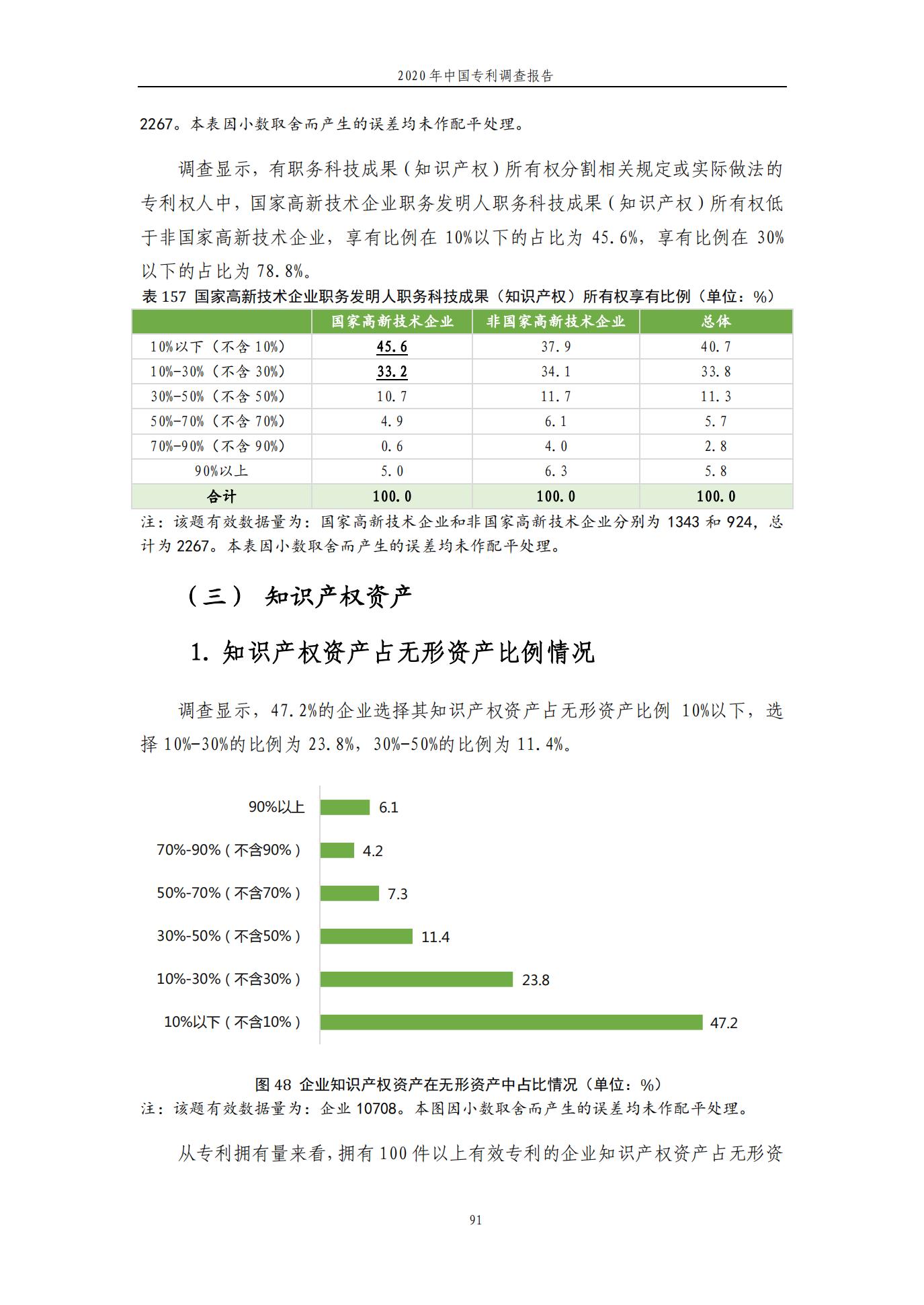 《2020年中国专利调查报告》全文发布