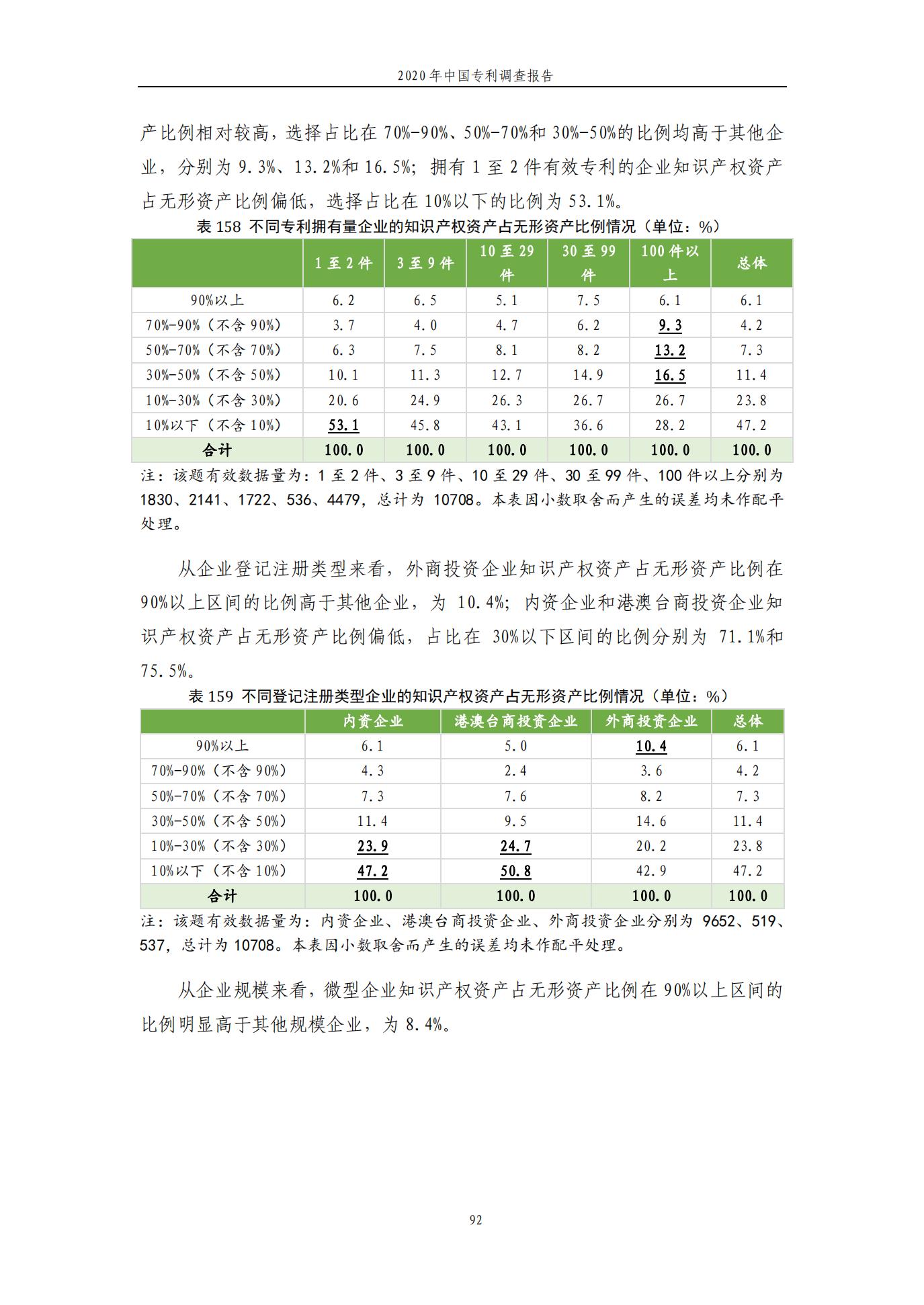 《2020年中国专利调查报告》全文发布