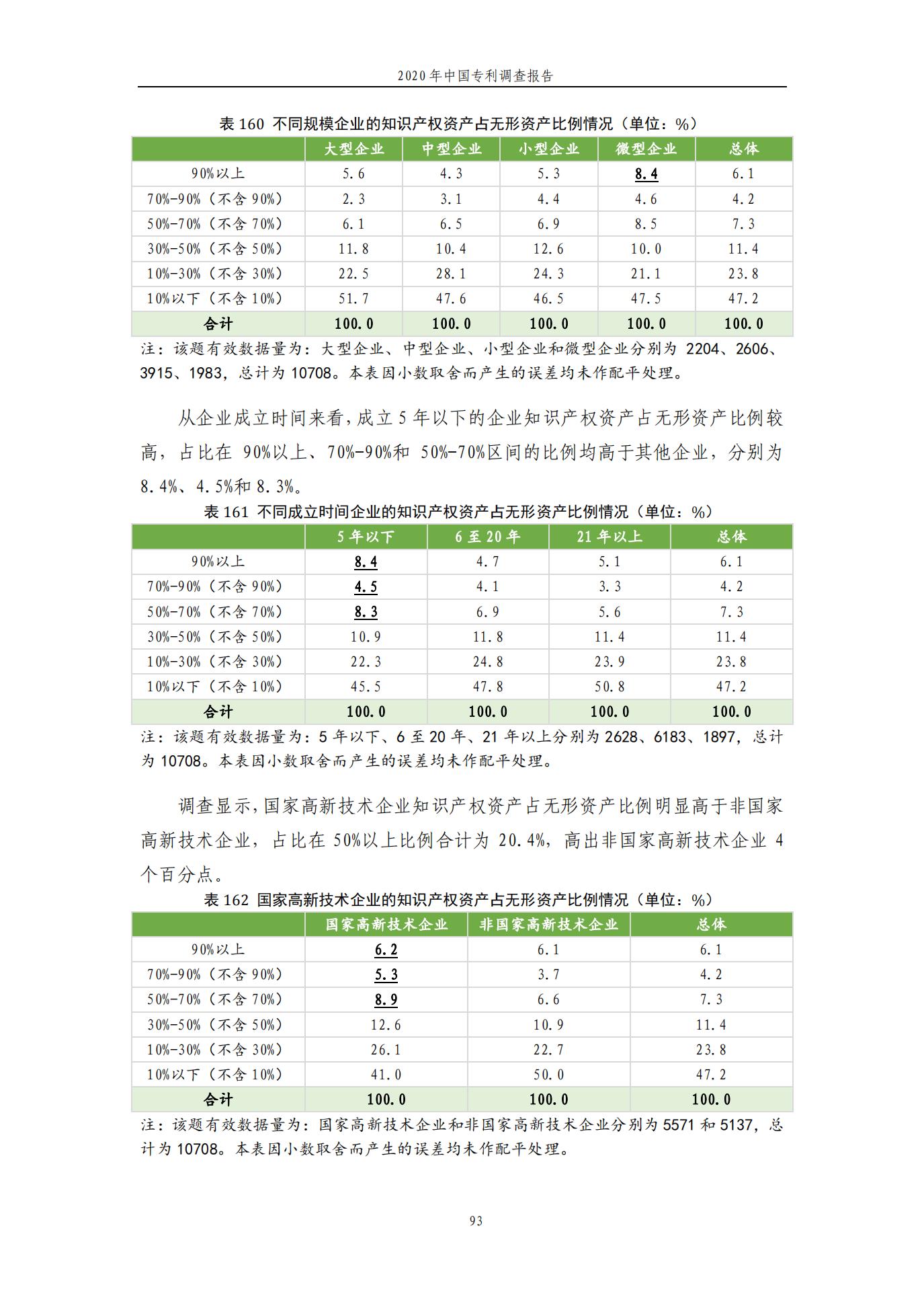 《2020年中国专利调查报告》全文发布