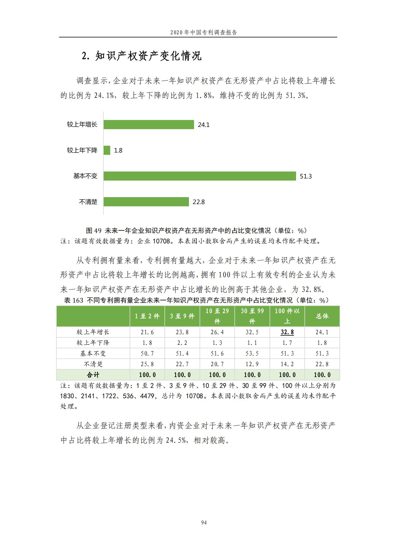 《2020年中国专利调查报告》全文发布