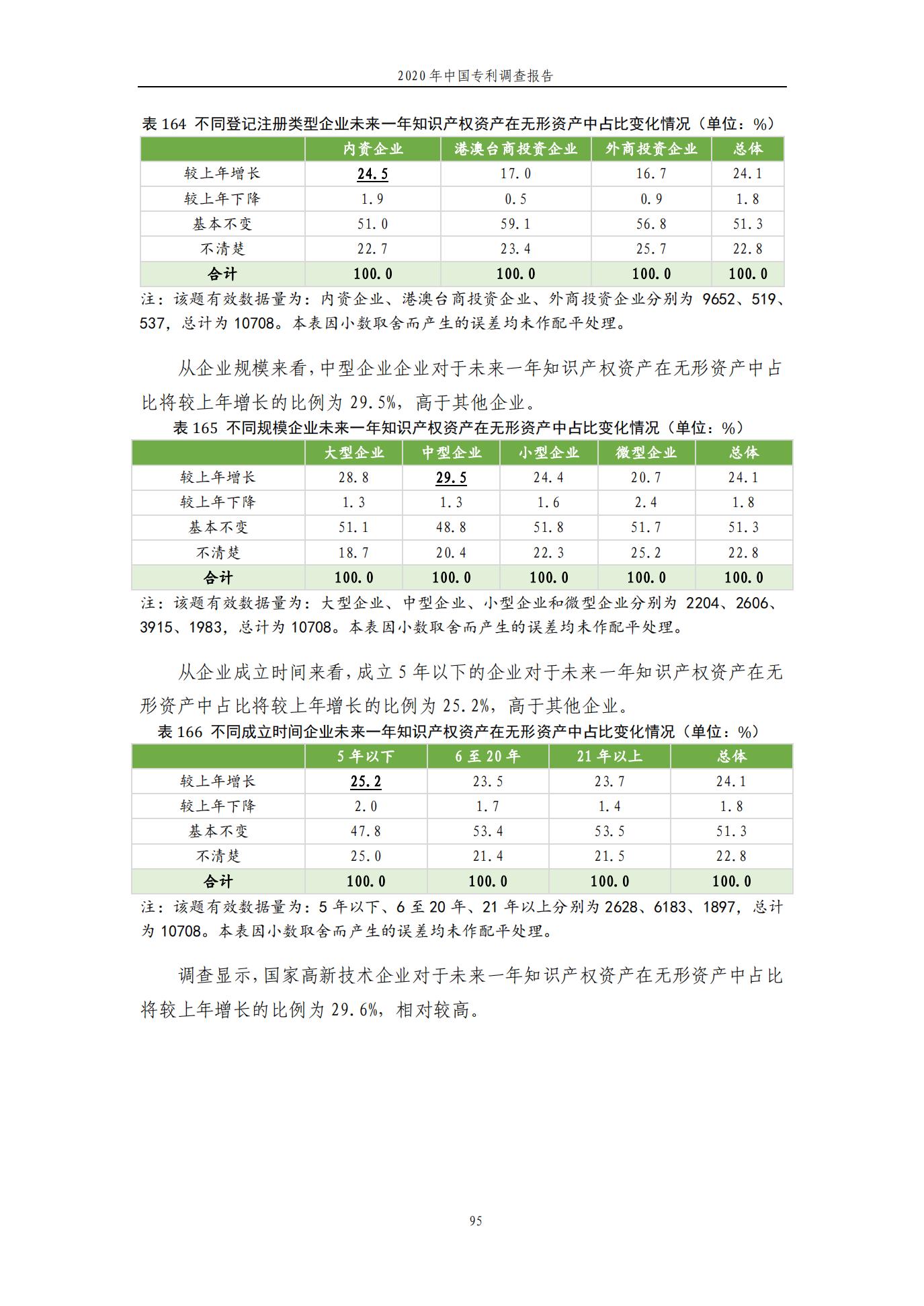 《2020年中国专利调查报告》全文发布