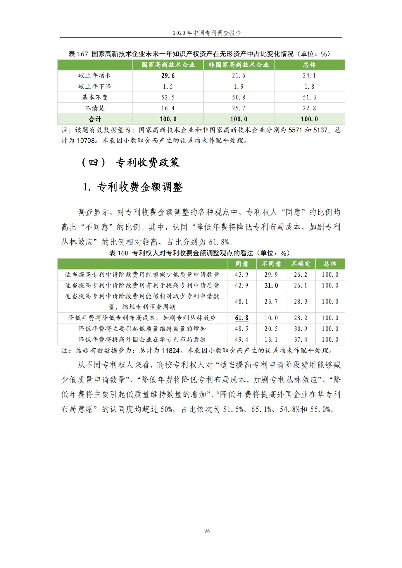 《2020年中国专利调查报告》全文发布