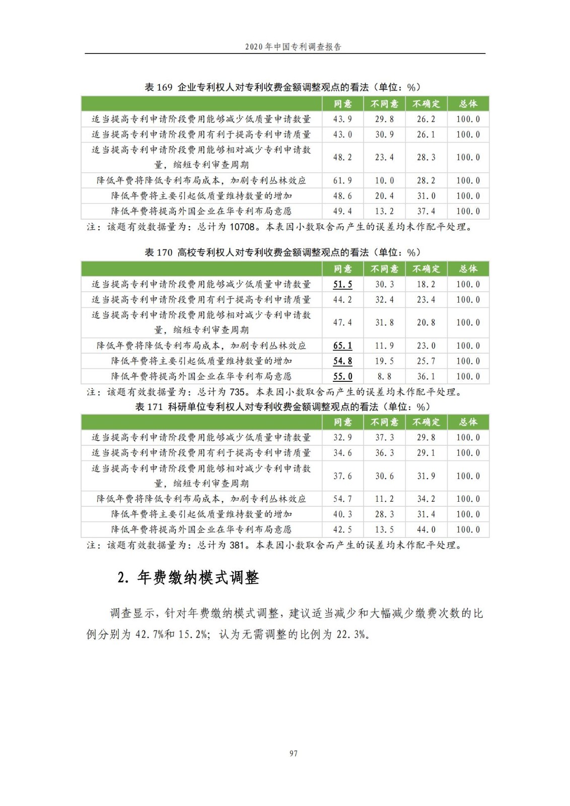 《2020年中国专利调查报告》全文发布