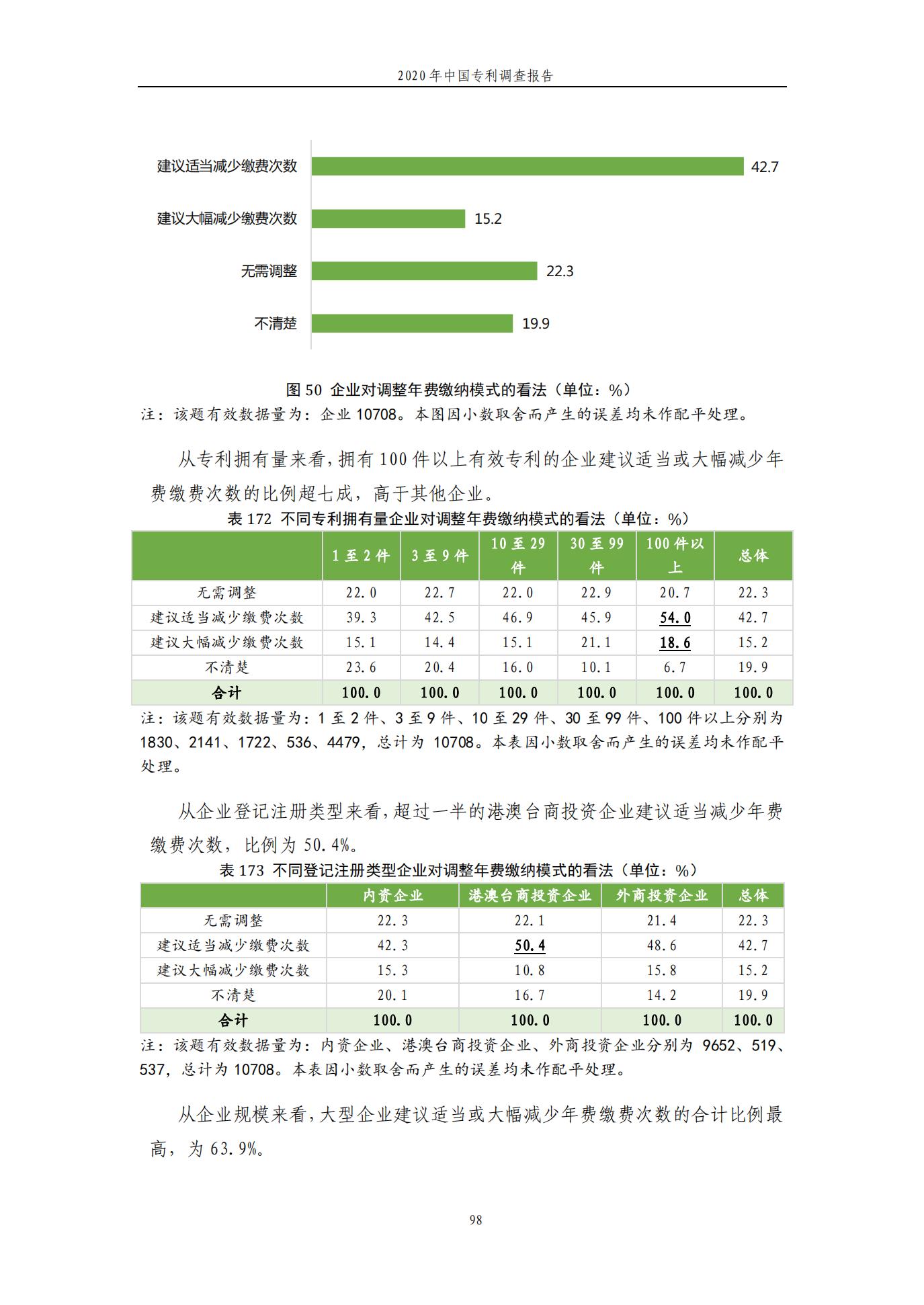 《2020年中国专利调查报告》全文发布