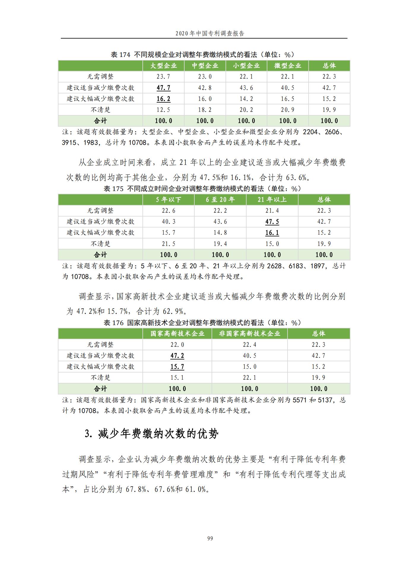 《2020年中国专利调查报告》全文发布