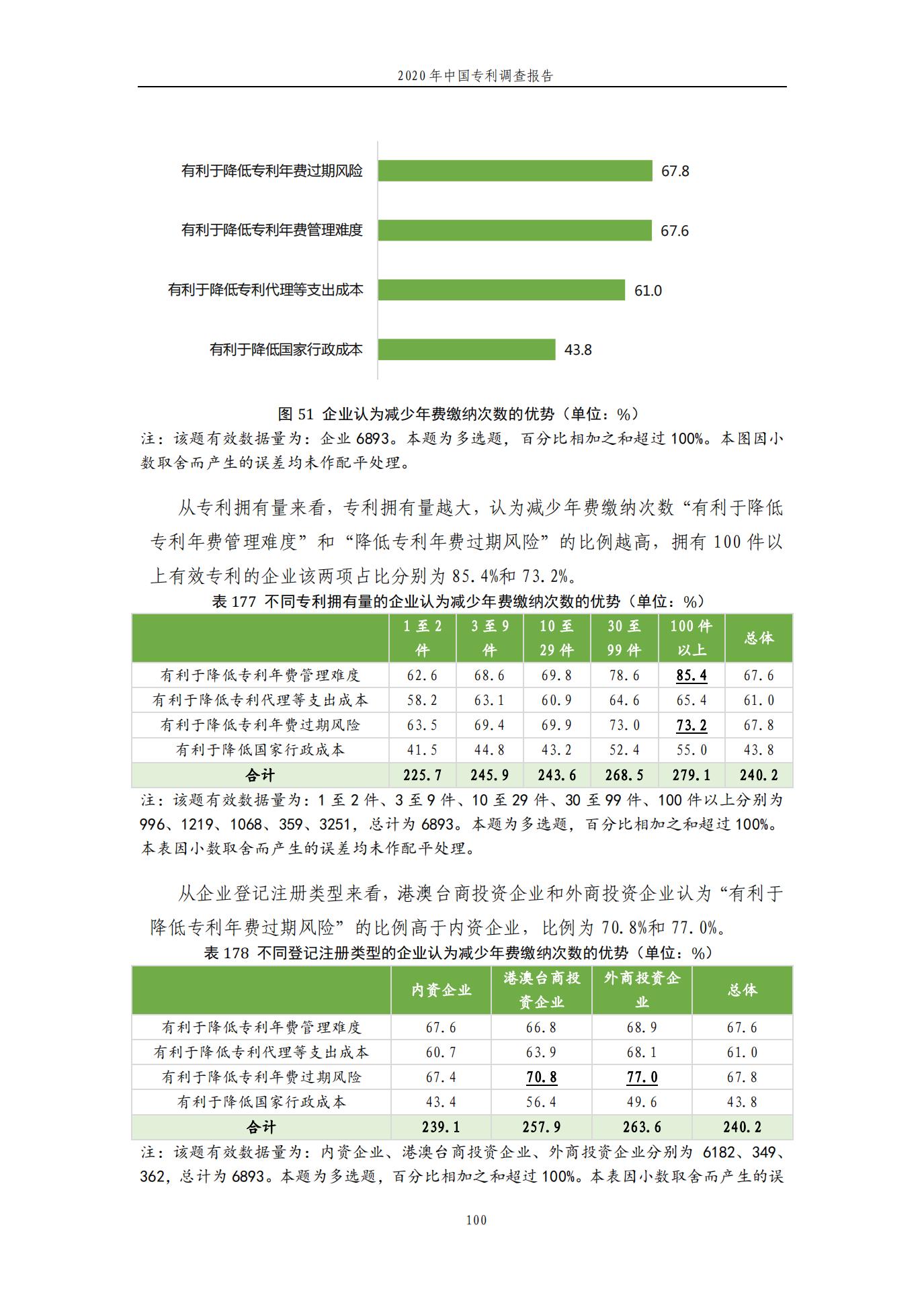 《2020年中国专利调查报告》全文发布