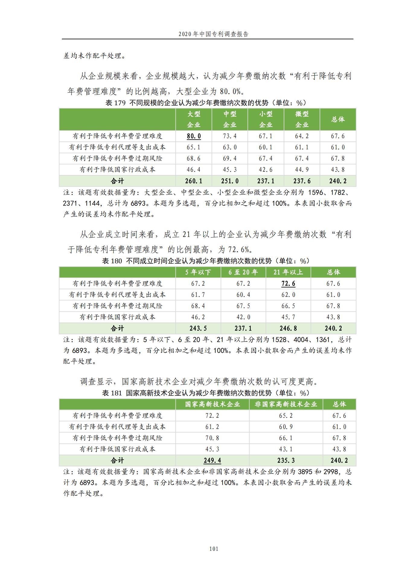 《2020年中国专利调查报告》全文发布