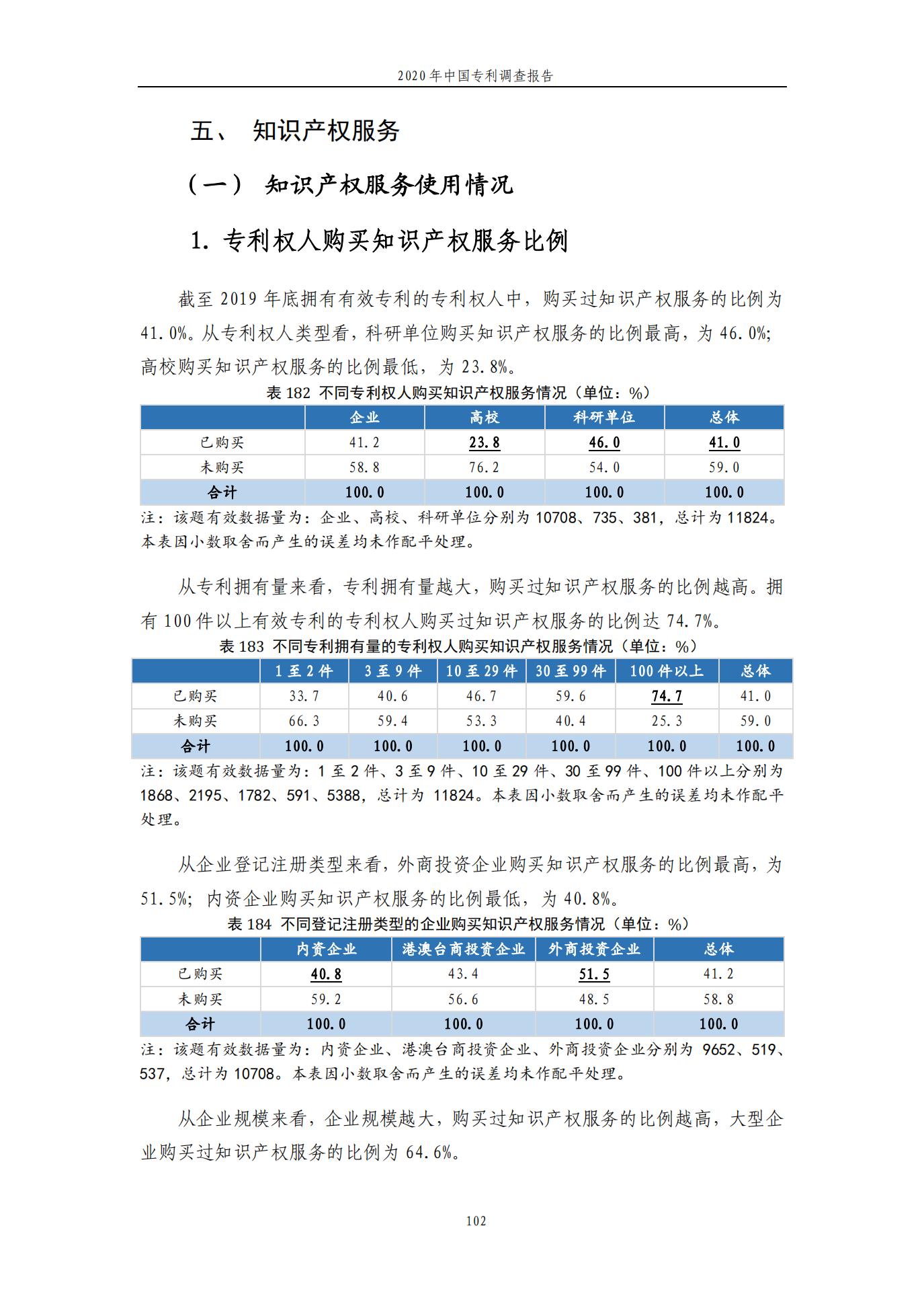 《2020年中国专利调查报告》全文发布