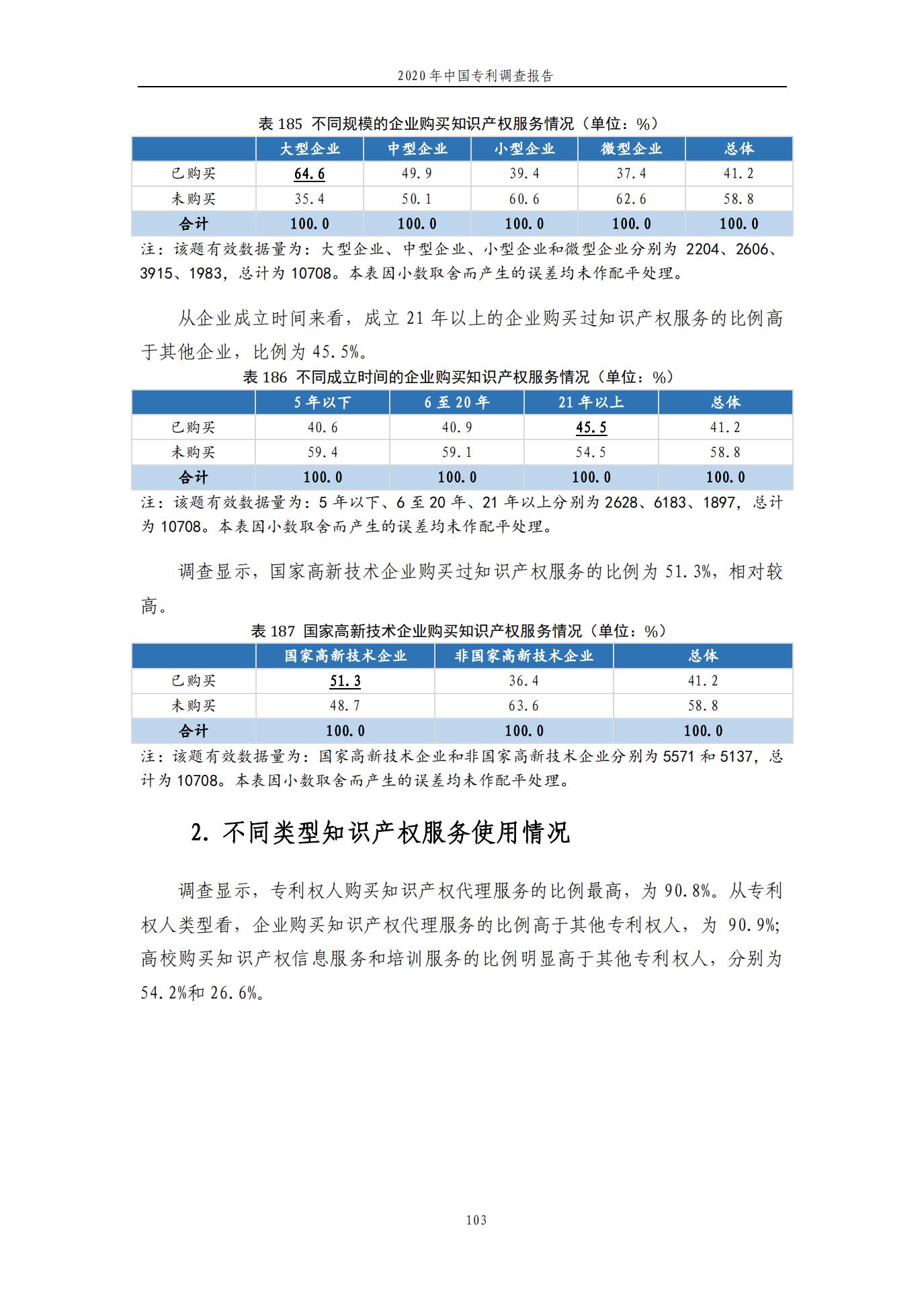 《2020年中国专利调查报告》全文发布