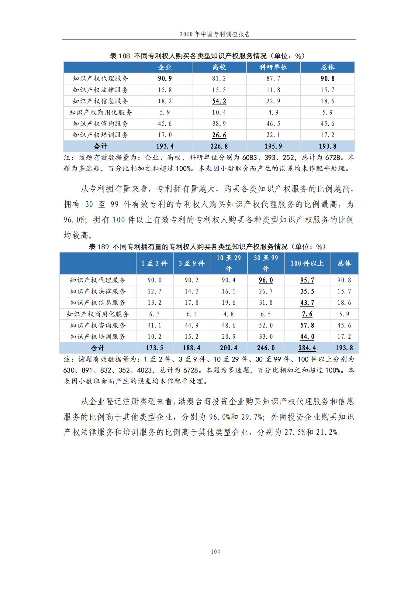 《2020年中国专利调查报告》全文发布