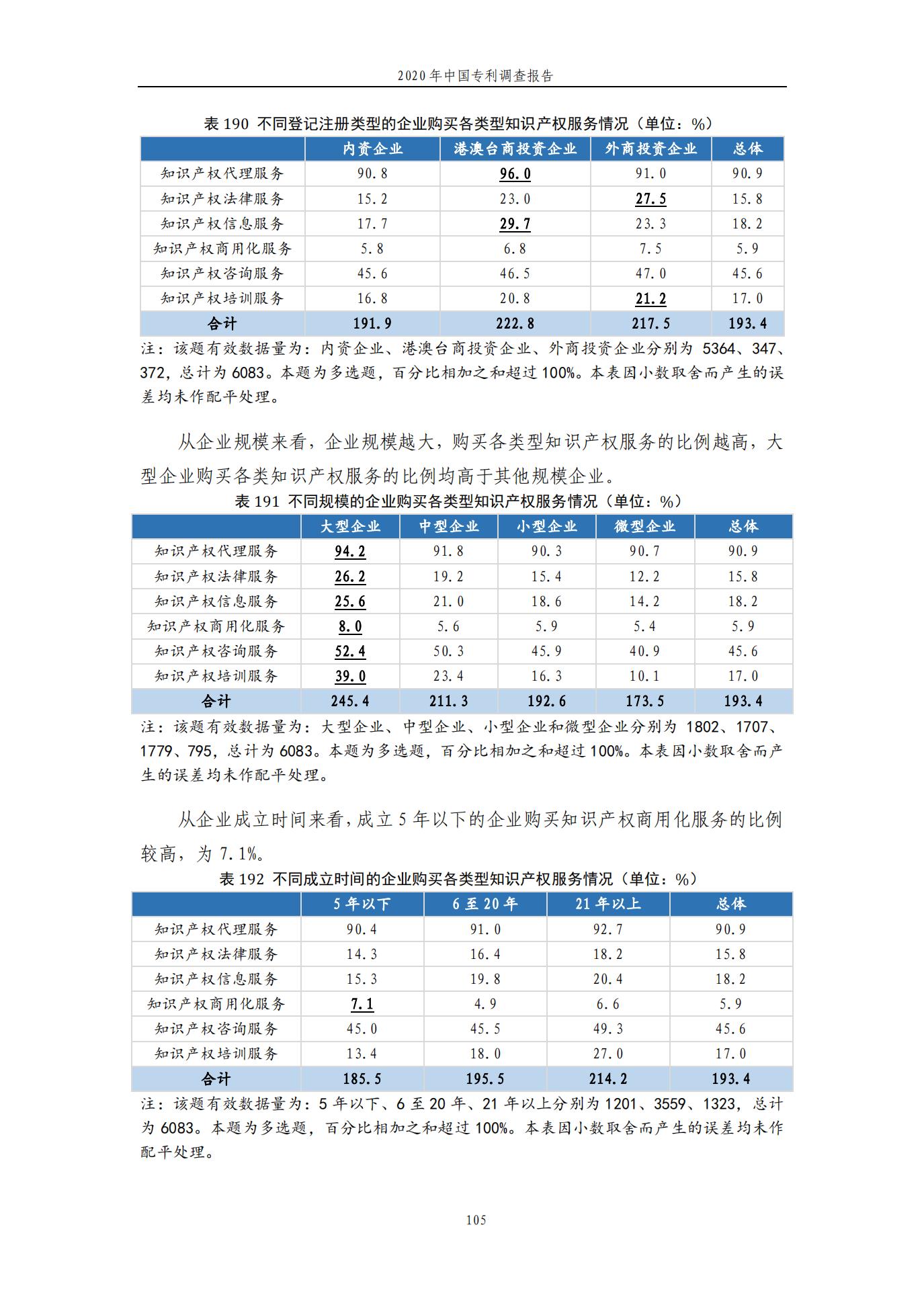 《2020年中国专利调查报告》全文发布