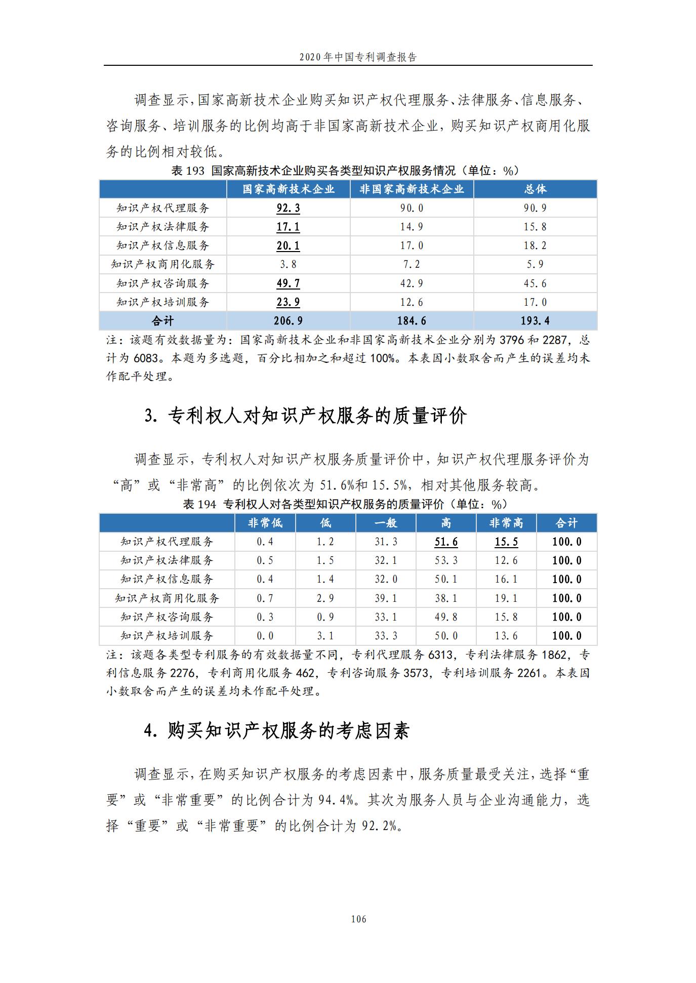 《2020年中国专利调查报告》全文发布