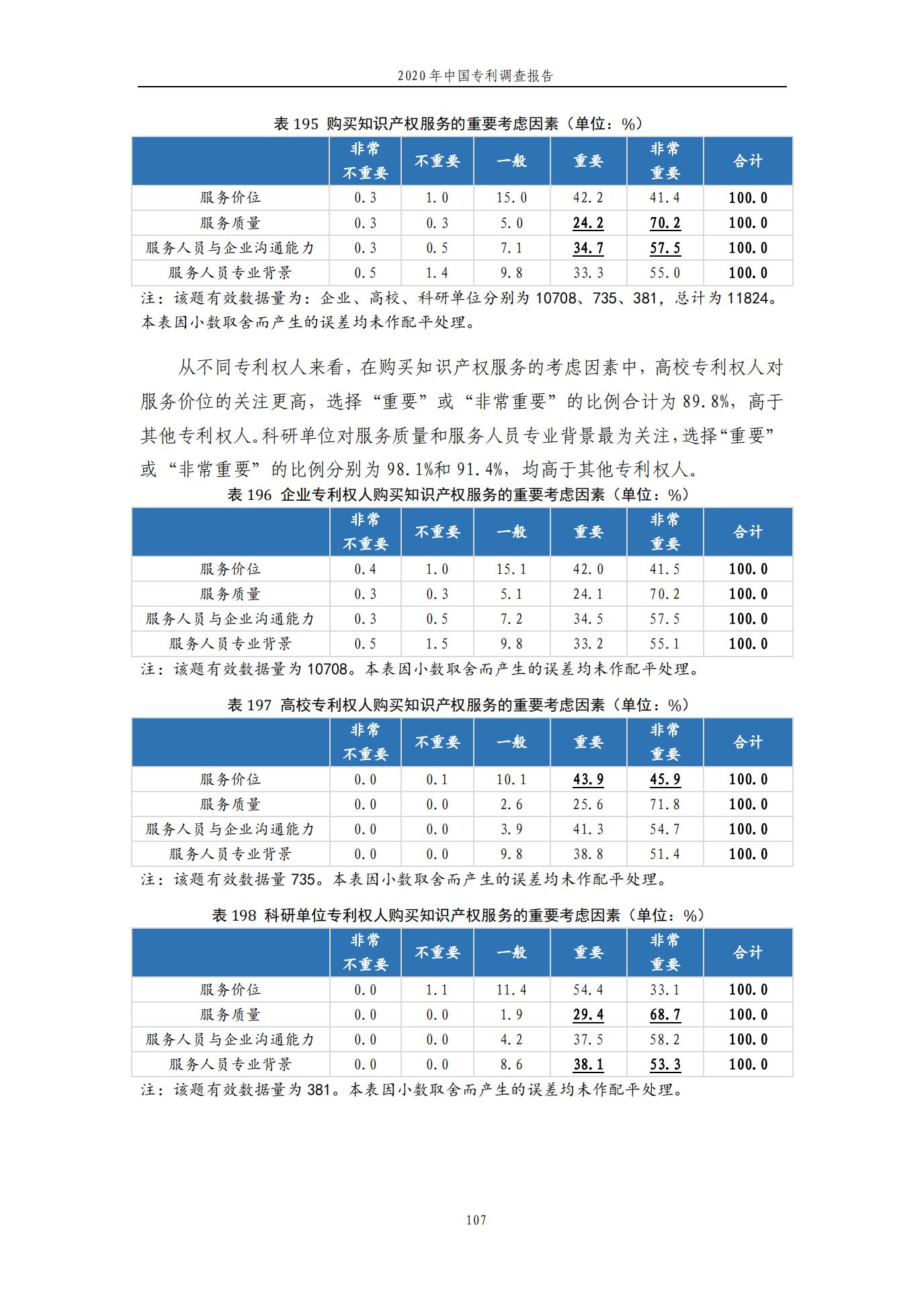 《2020年中国专利调查报告》全文发布