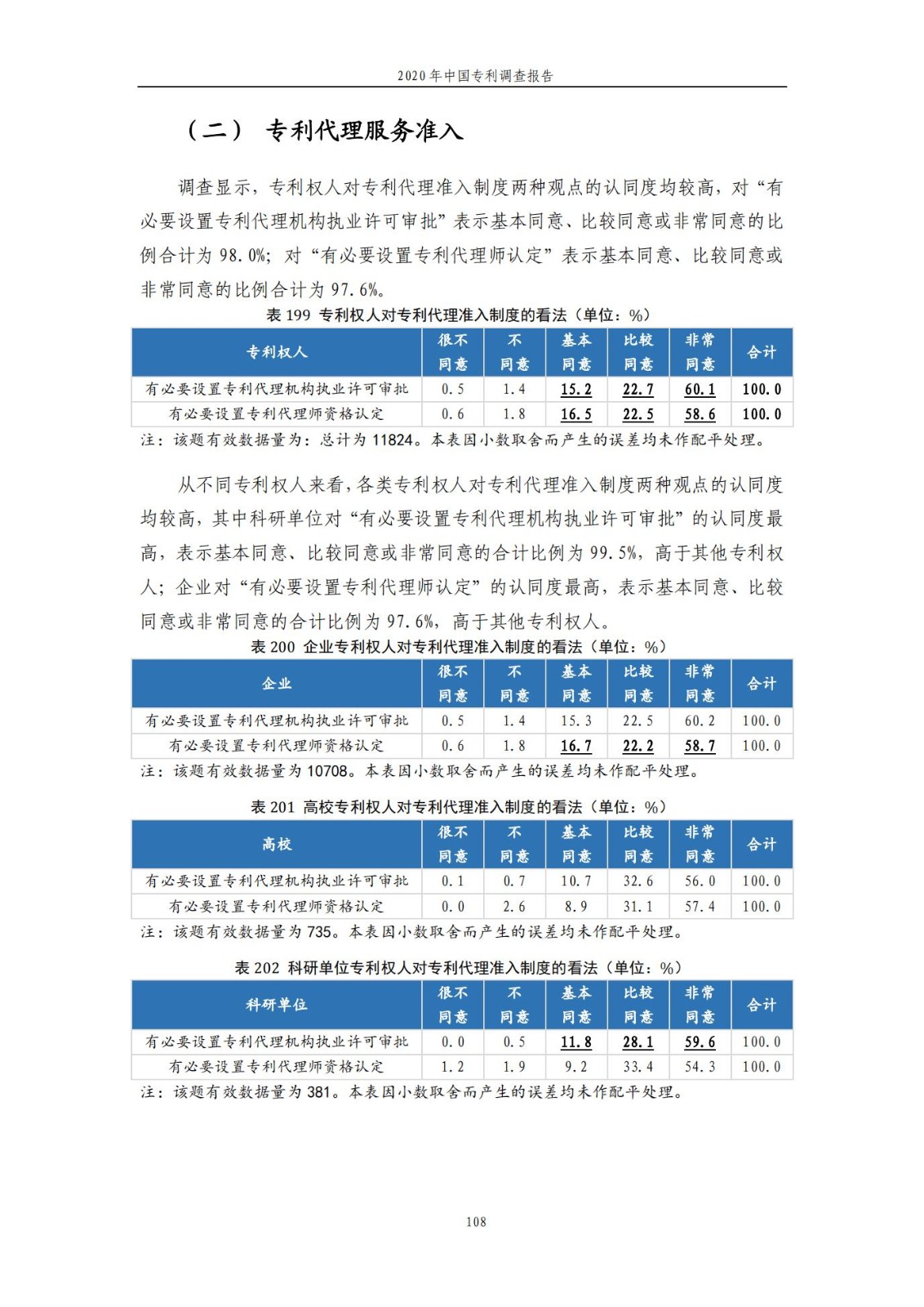 《2020年中国专利调查报告》全文发布