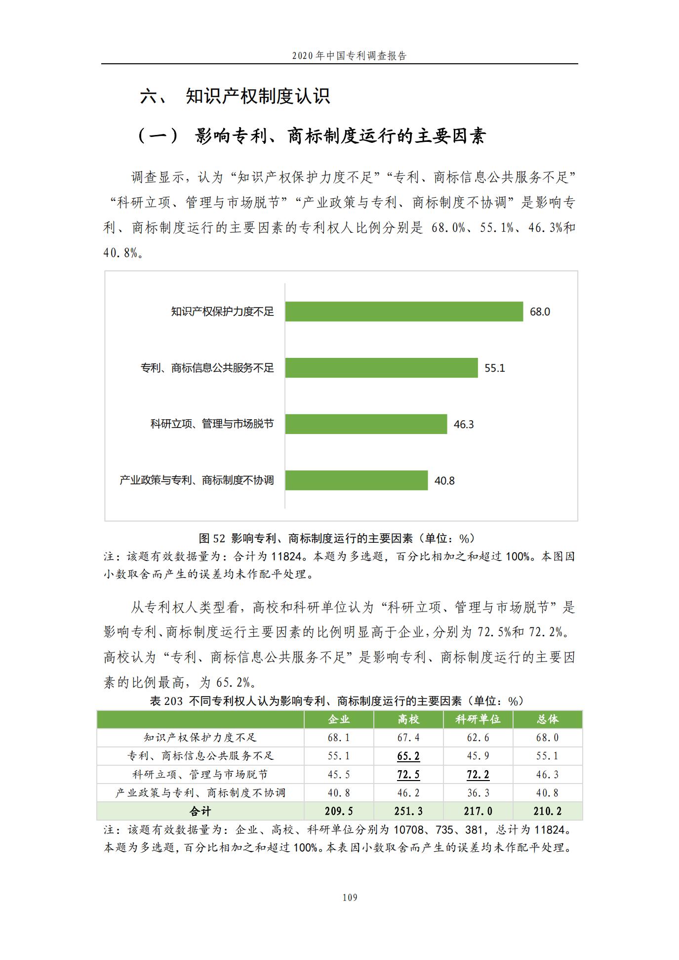 《2020年中国专利调查报告》全文发布