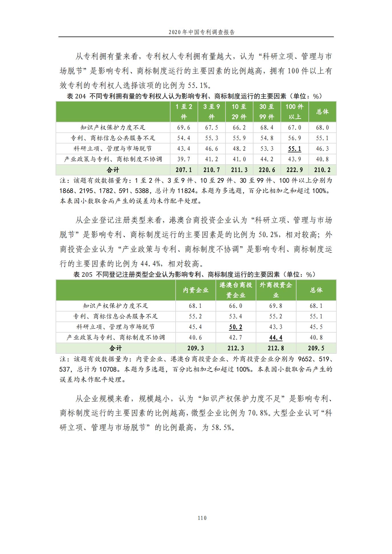 《2020年中国专利调查报告》全文发布