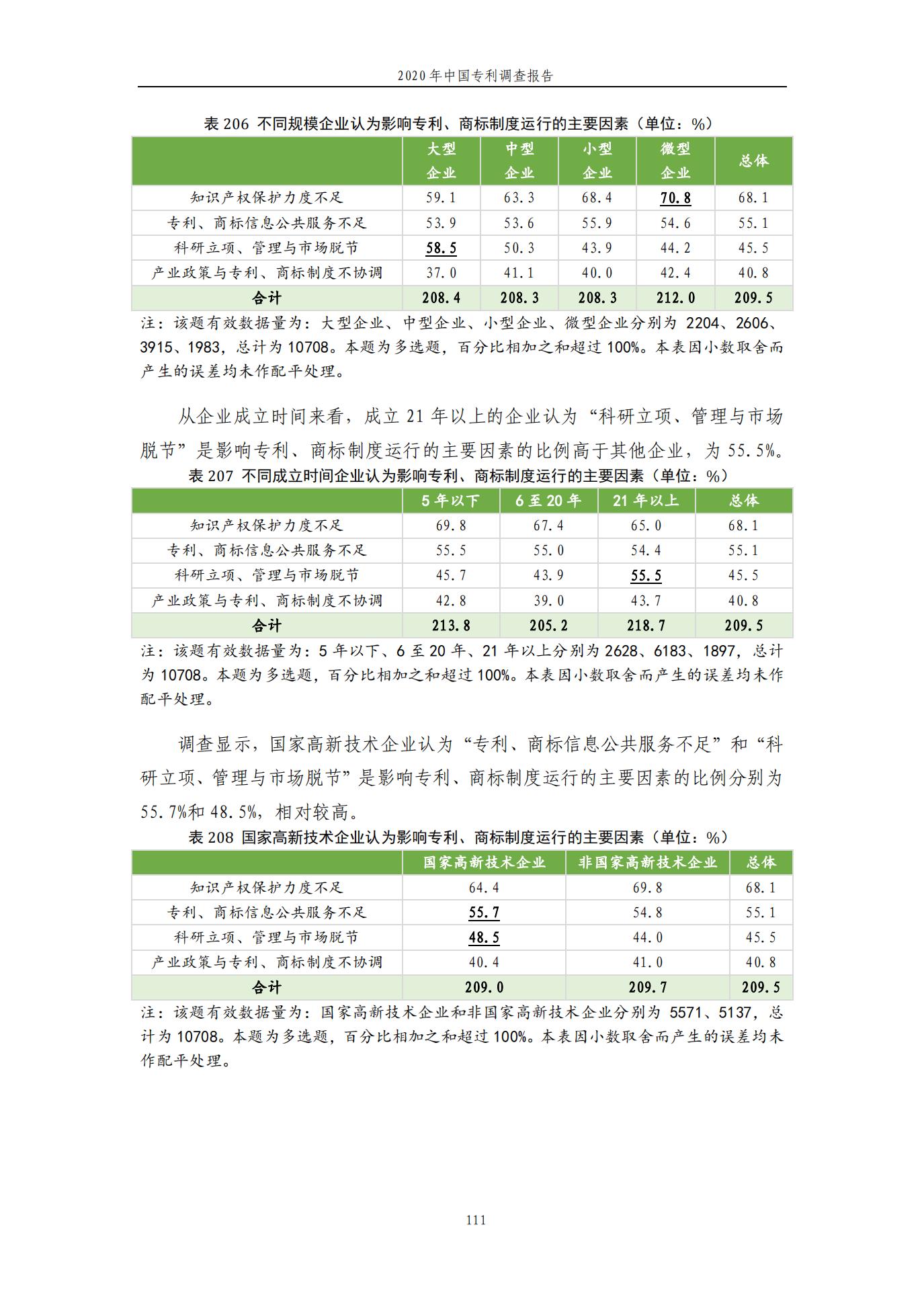 《2020年中国专利调查报告》全文发布