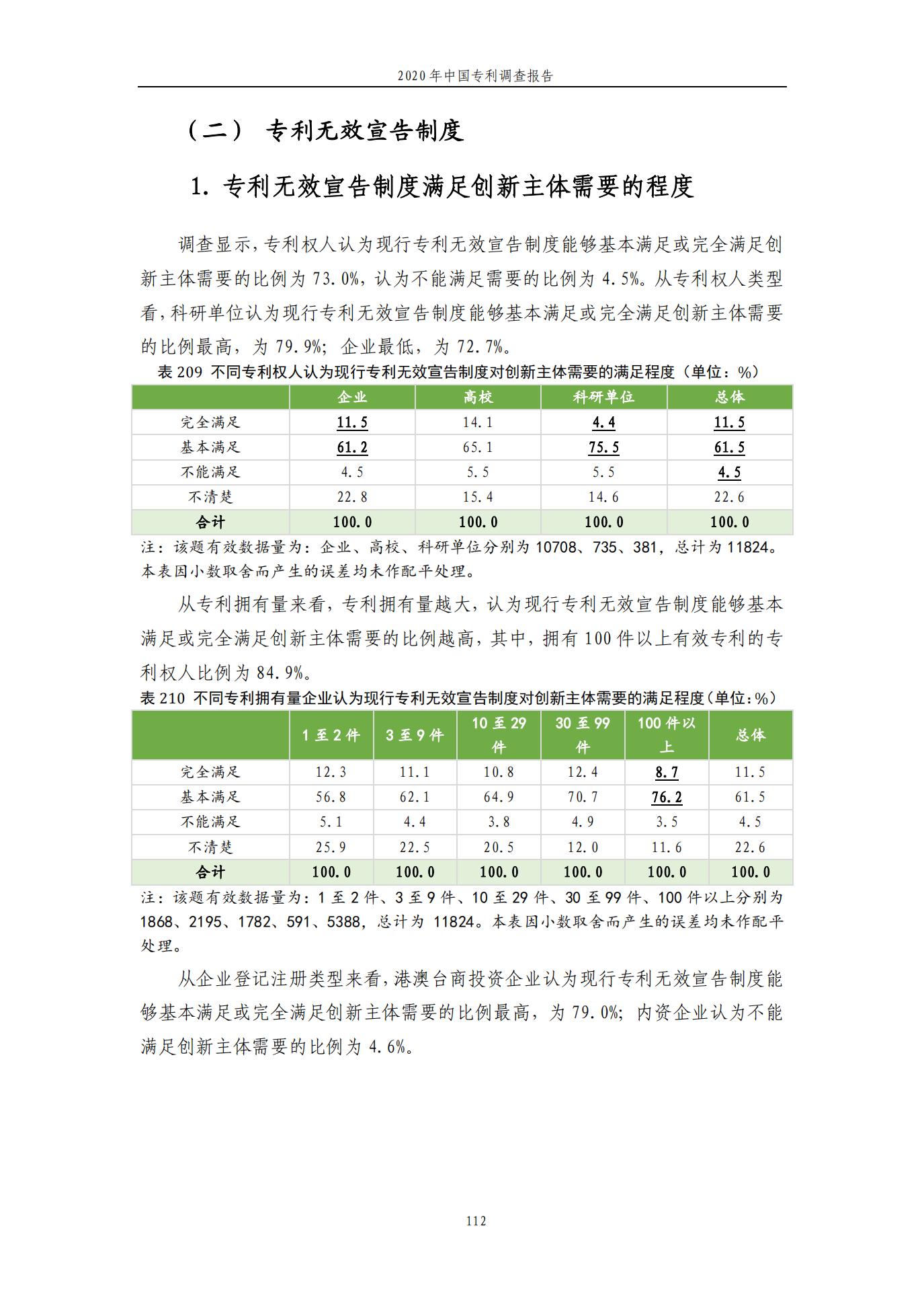 《2020年中国专利调查报告》全文发布