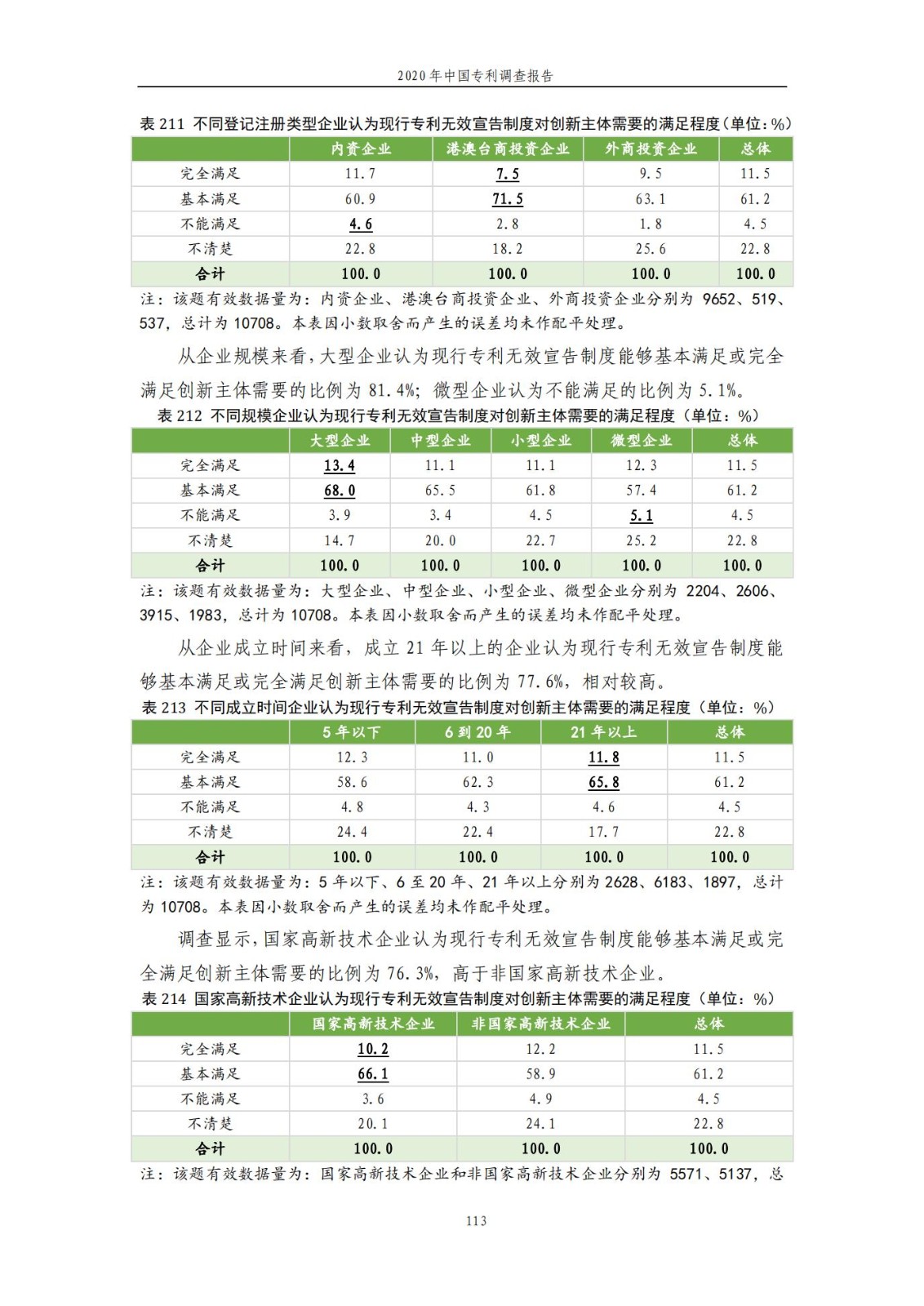《2020年中国专利调查报告》全文发布