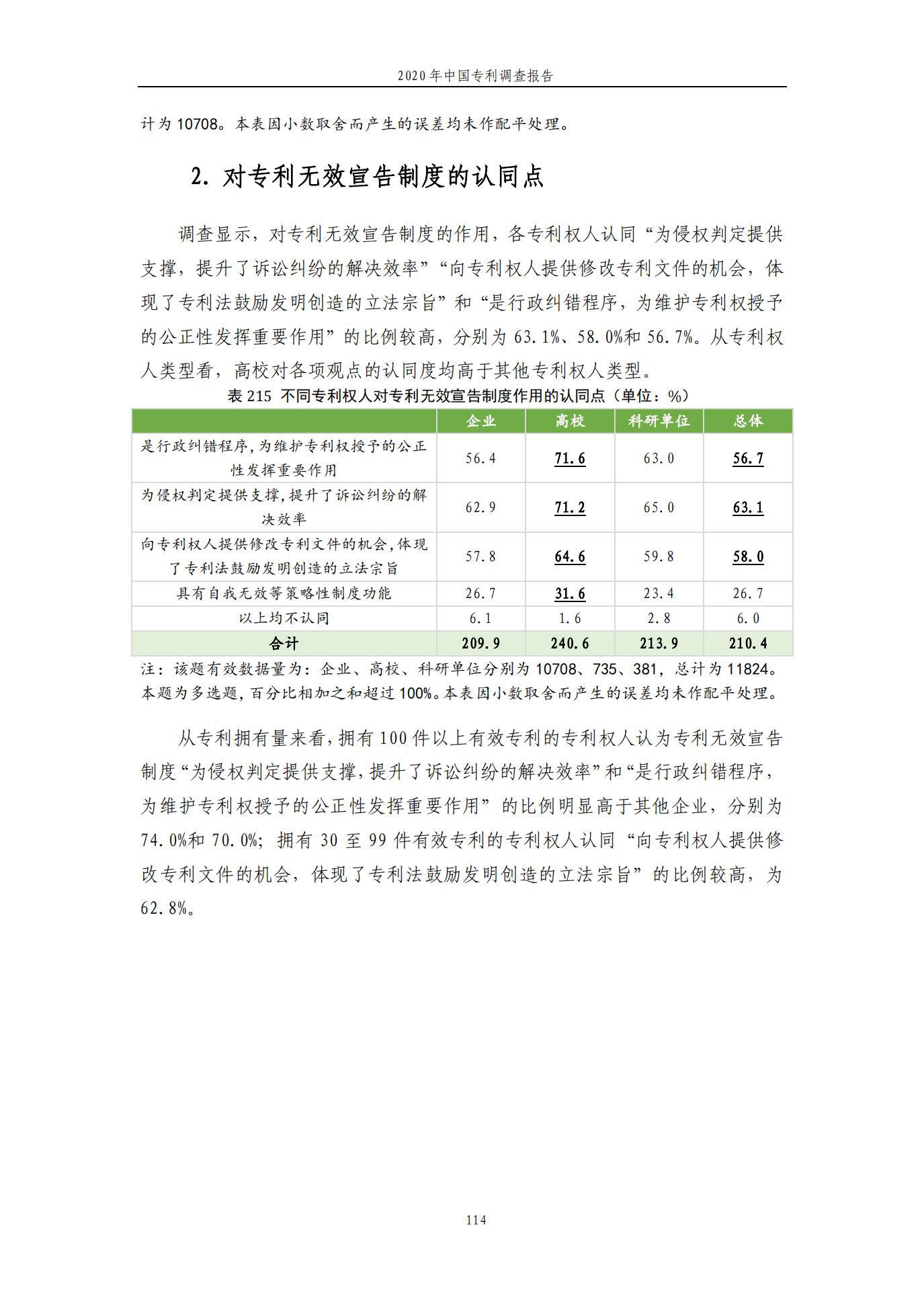 《2020年中国专利调查报告》全文发布