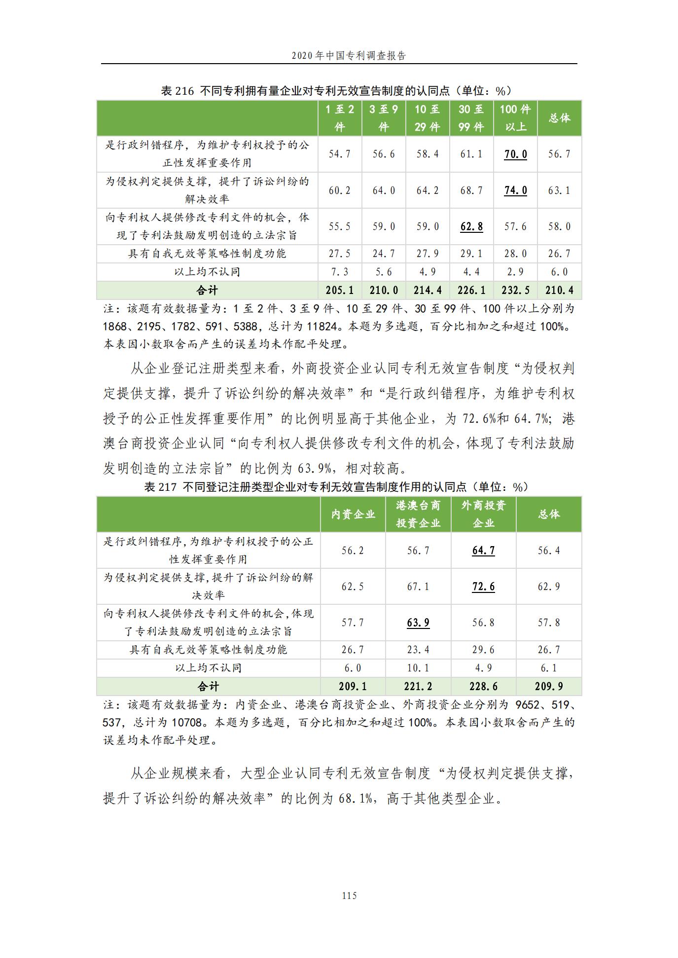 《2020年中国专利调查报告》全文发布