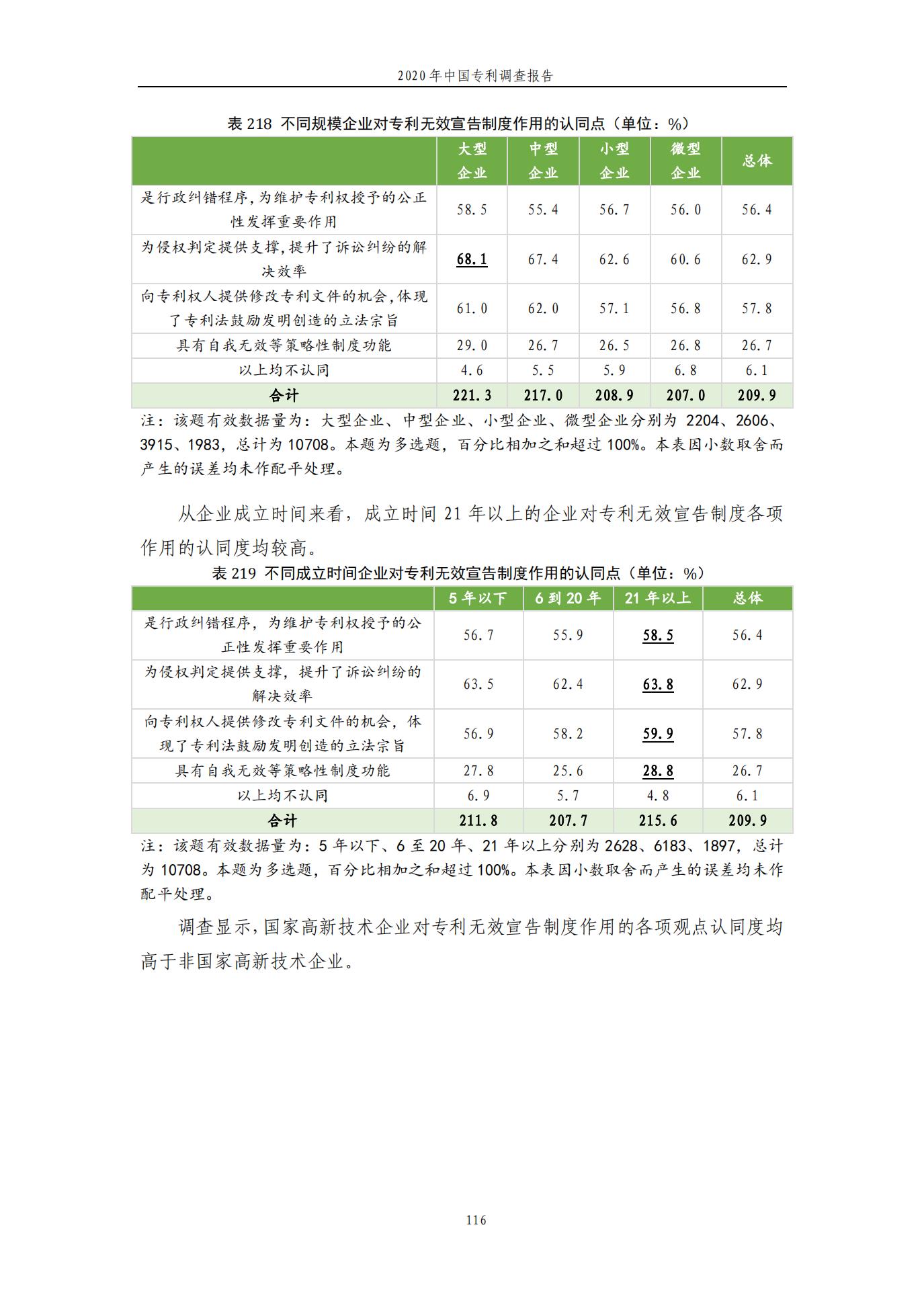 《2020年中国专利调查报告》全文发布