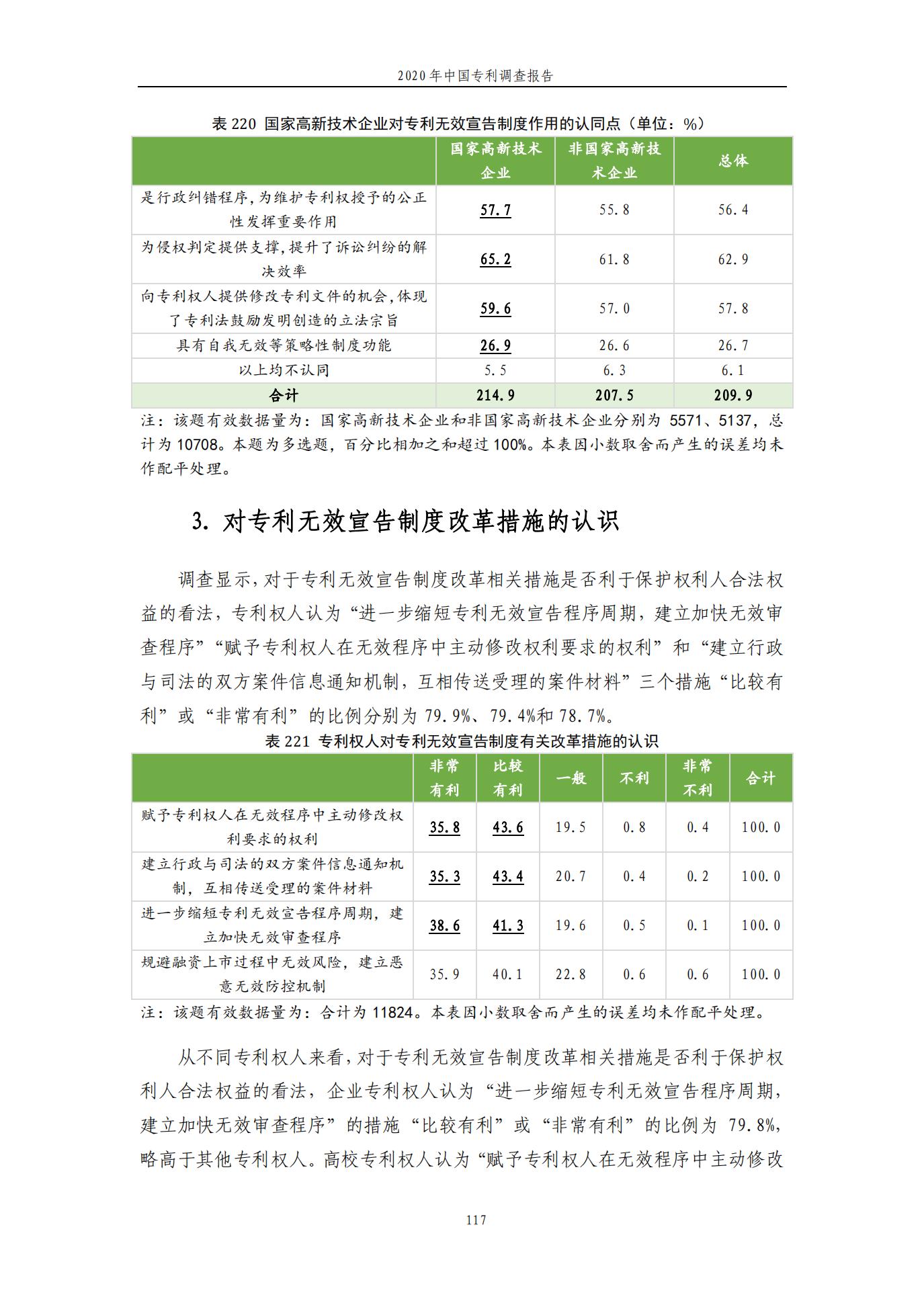 《2020年中国专利调查报告》全文发布