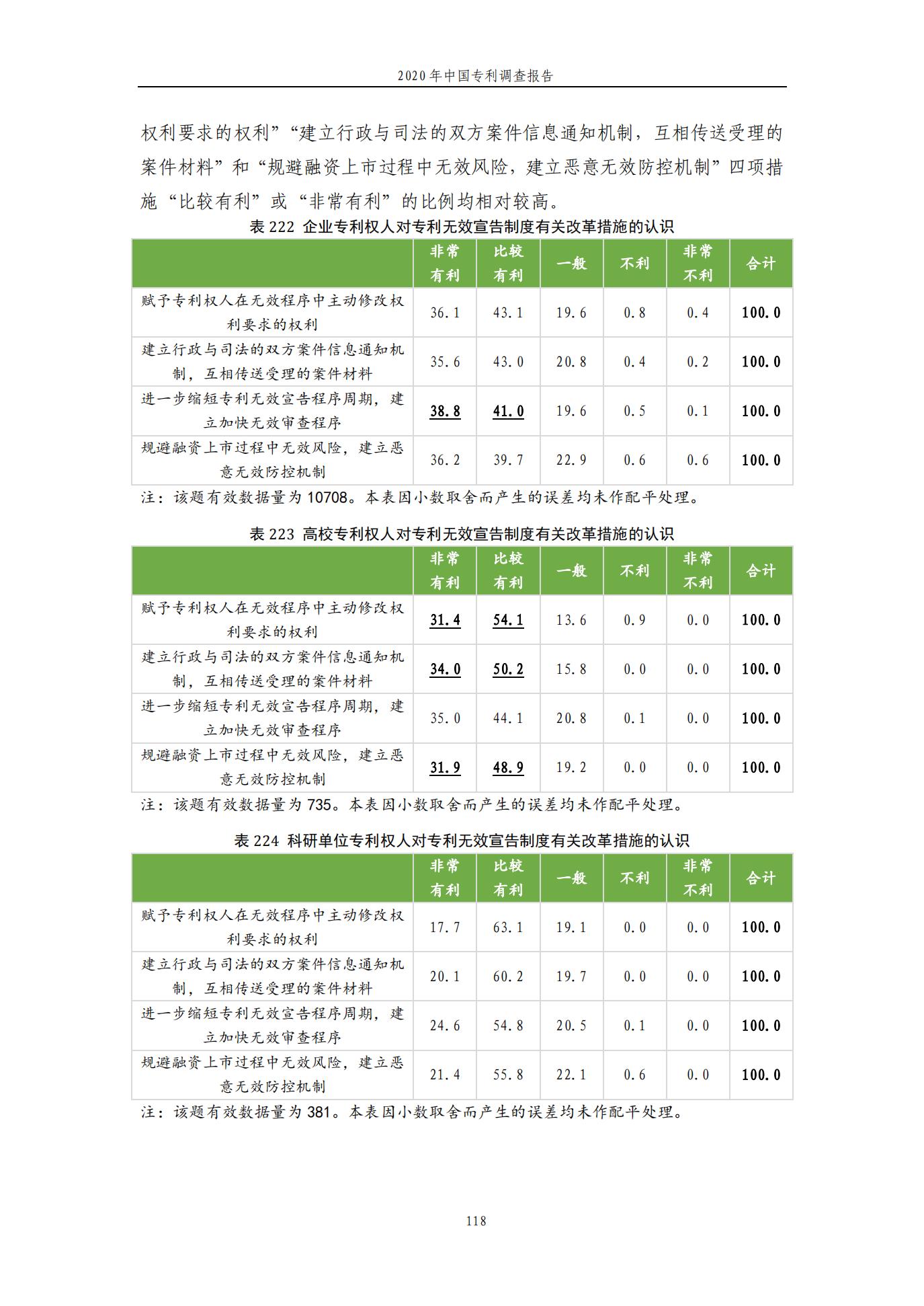 《2020年中国专利调查报告》全文发布