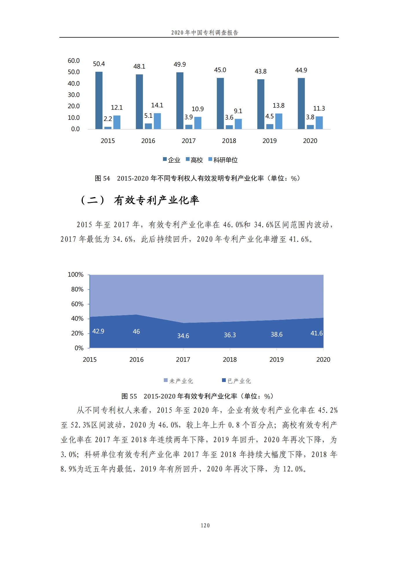 《2020年中国专利调查报告》全文发布