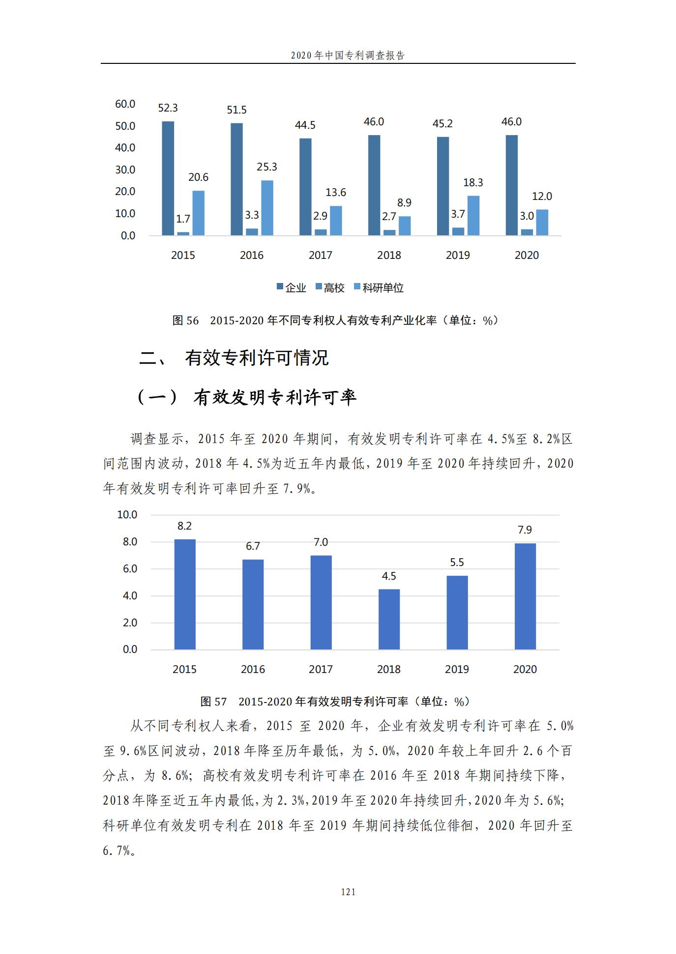 《2020年中国专利调查报告》全文发布