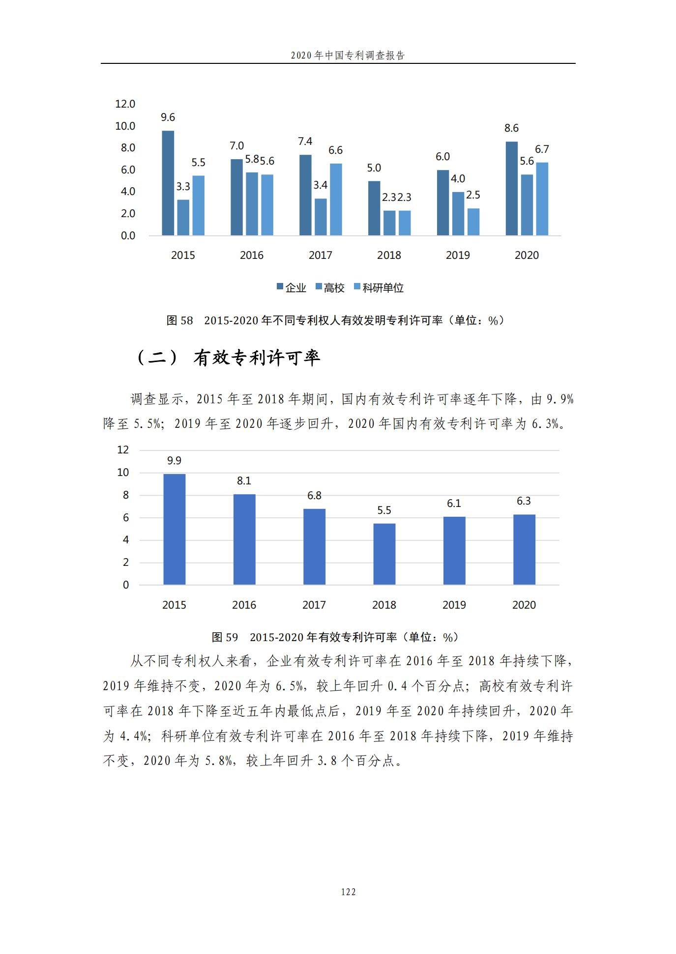 《2020年中国专利调查报告》全文发布