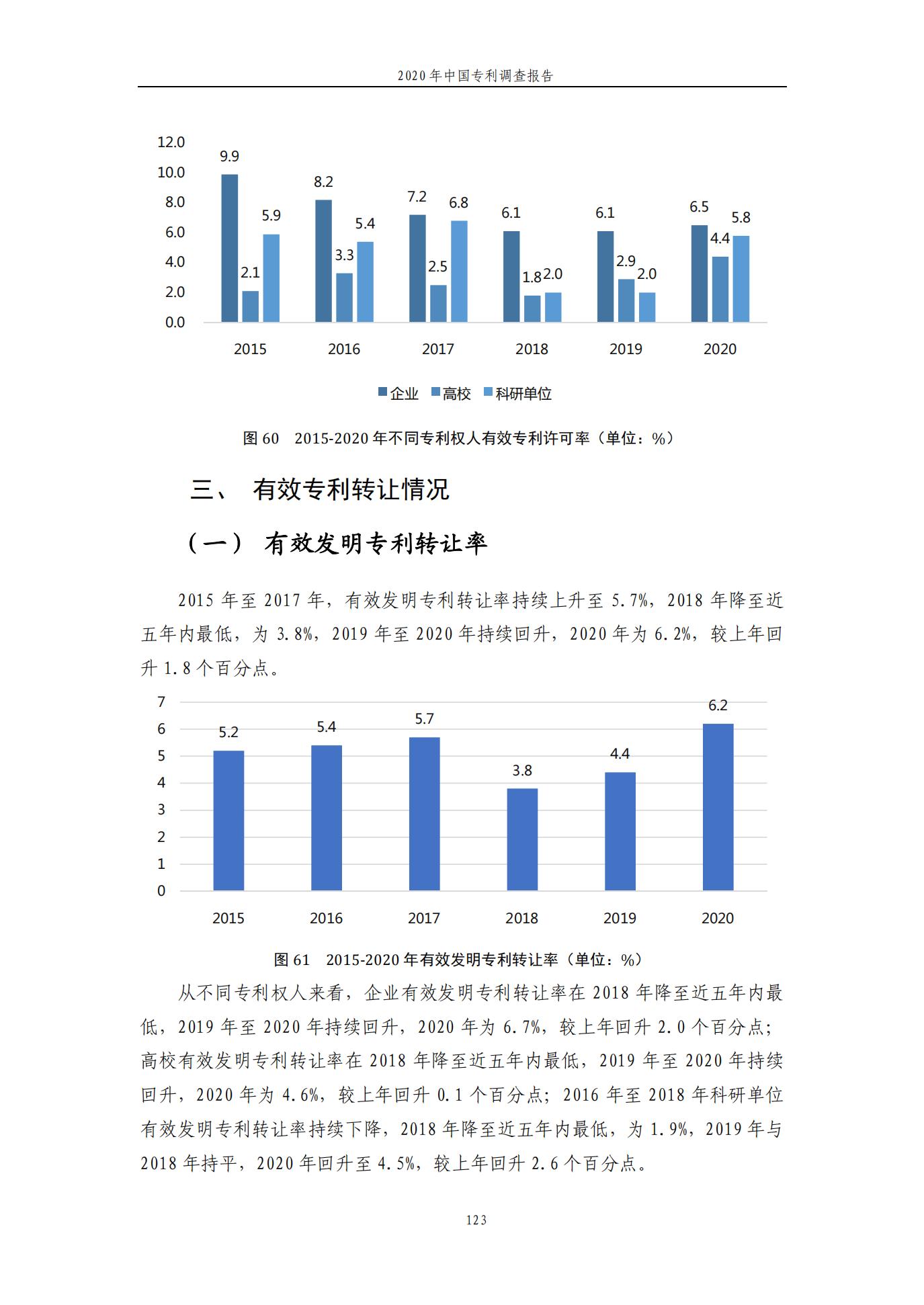 《2020年中国专利调查报告》全文发布