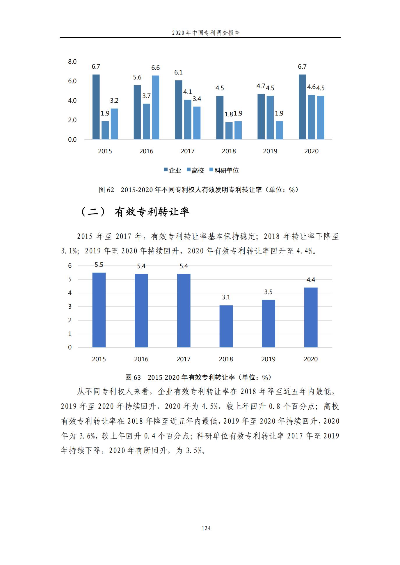 《2020年中国专利调查报告》全文发布