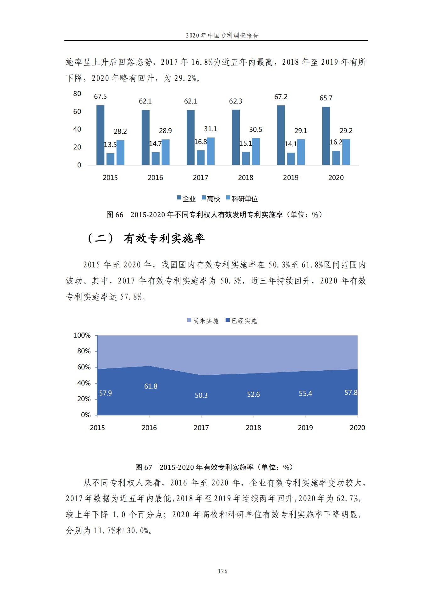 《2020年中国专利调查报告》全文发布