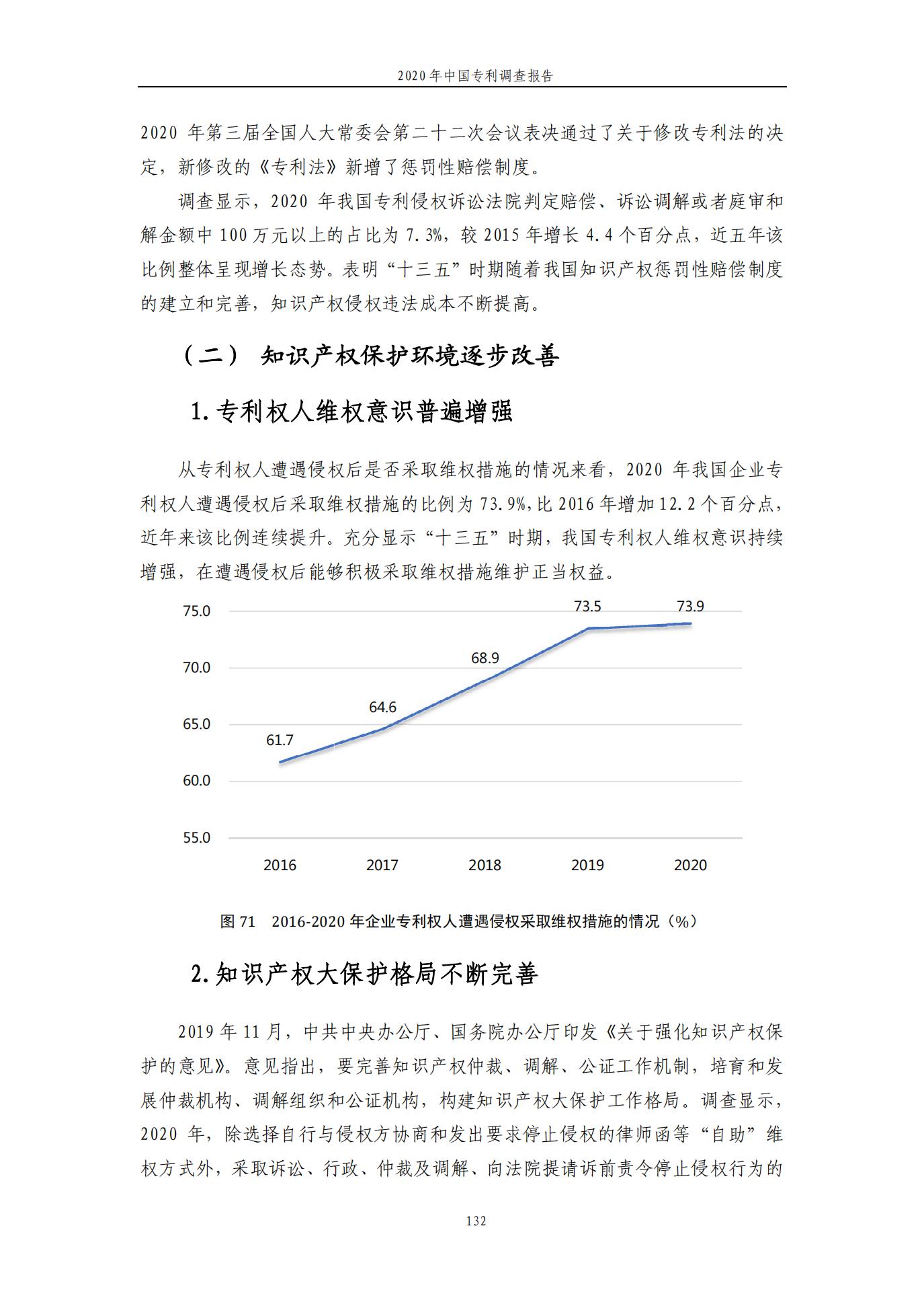 《2020年中国专利调查报告》全文发布