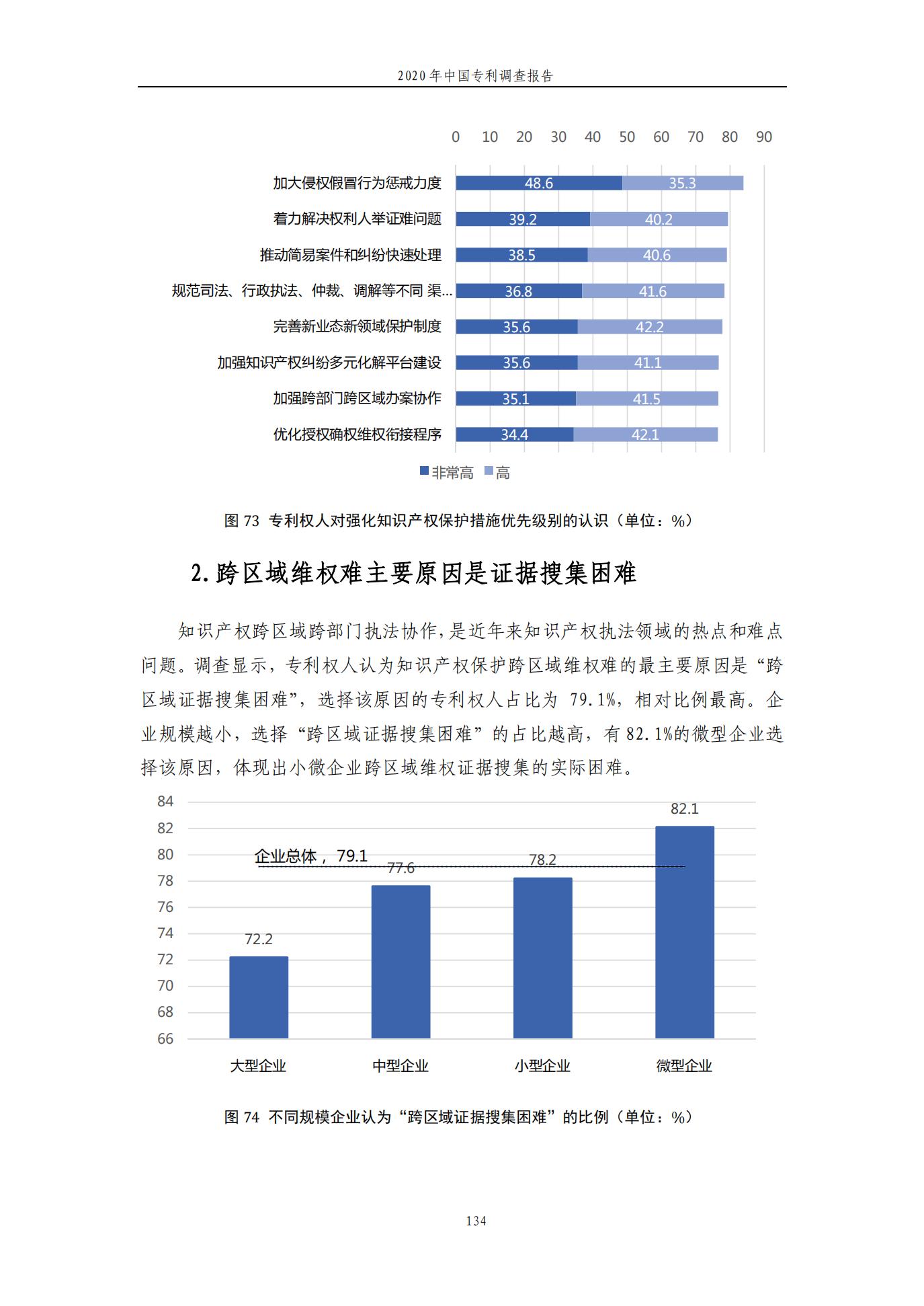 《2020年中国专利调查报告》全文发布