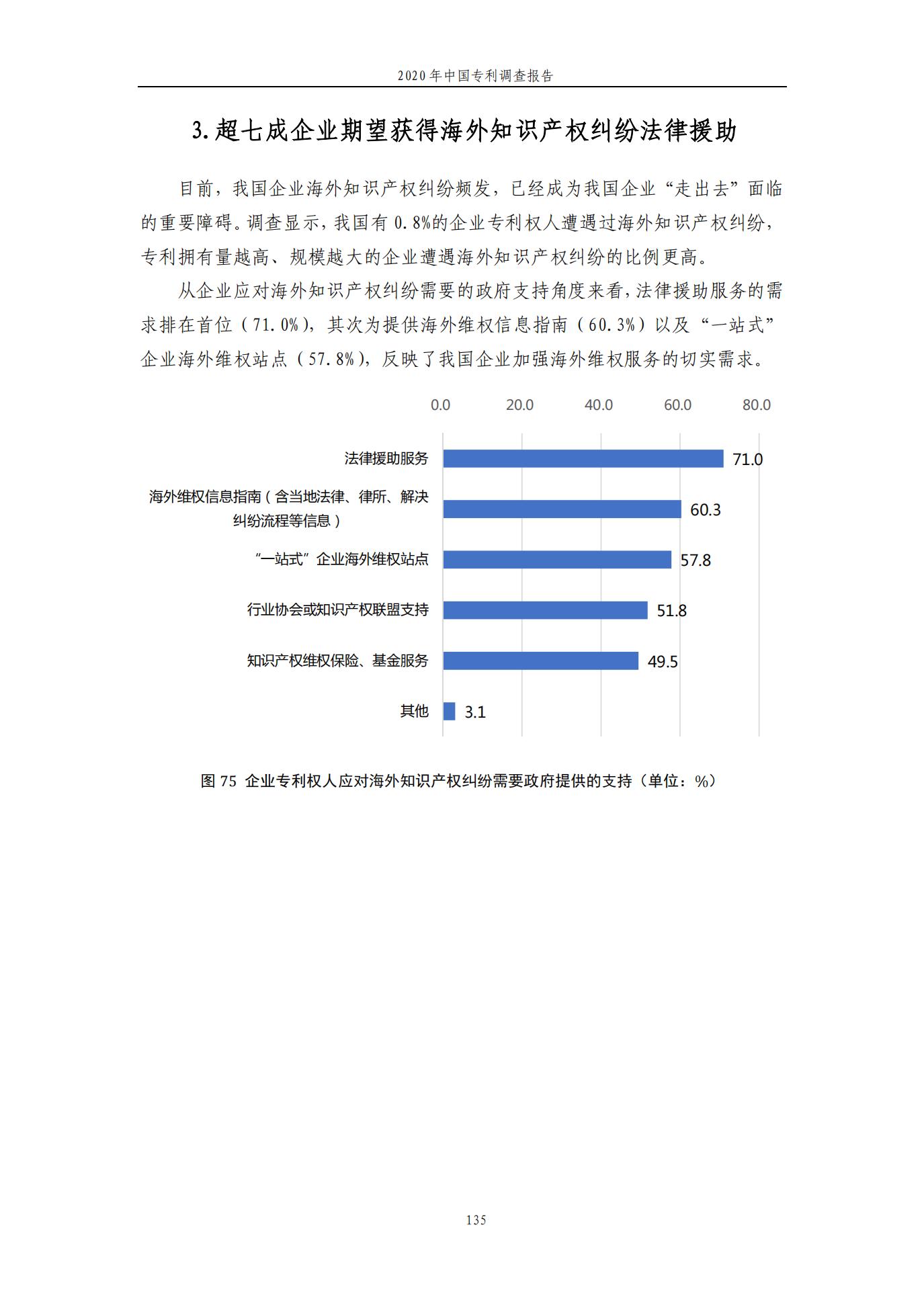 《2020年中国专利调查报告》全文发布