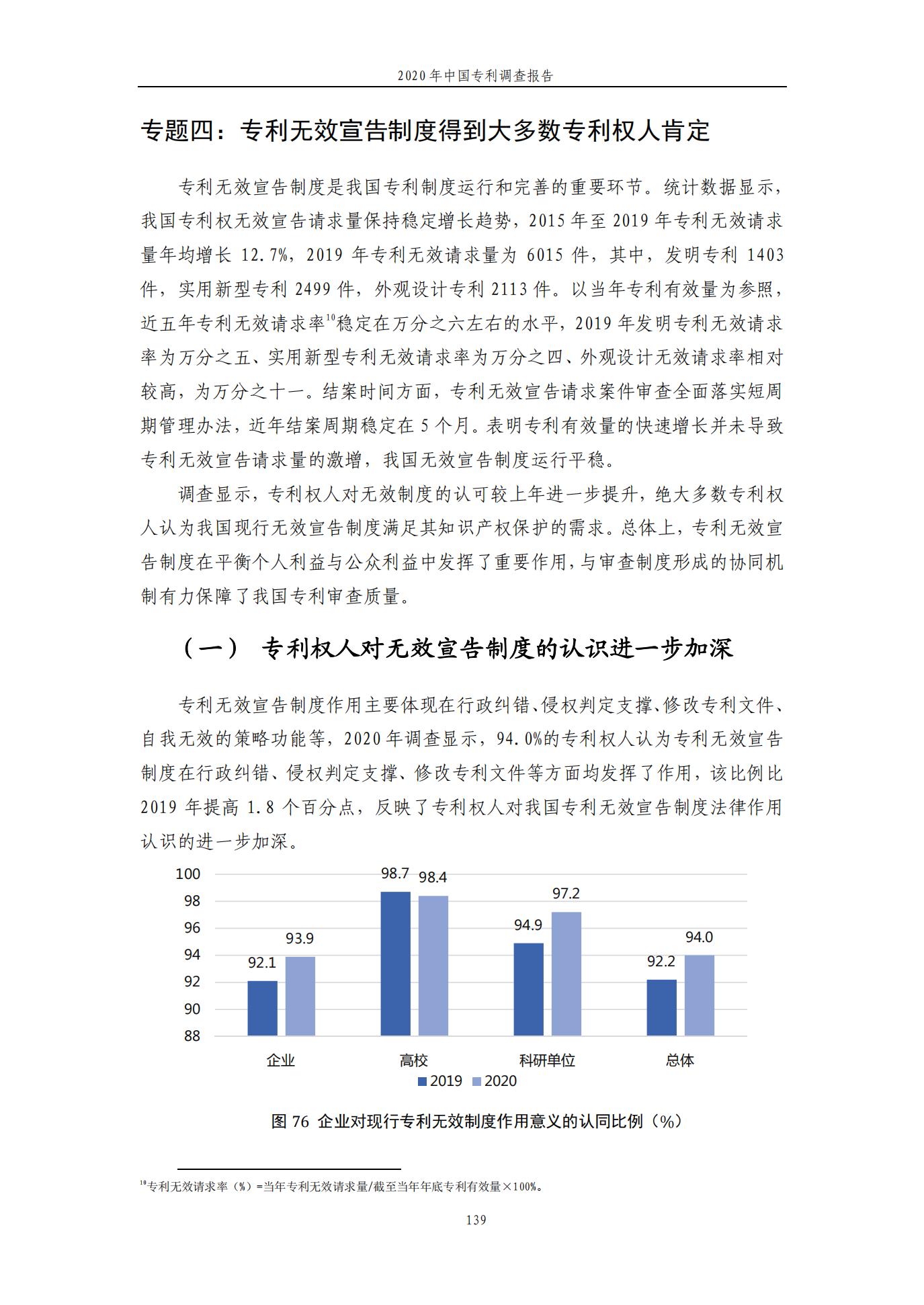 《2020年中国专利调查报告》全文发布